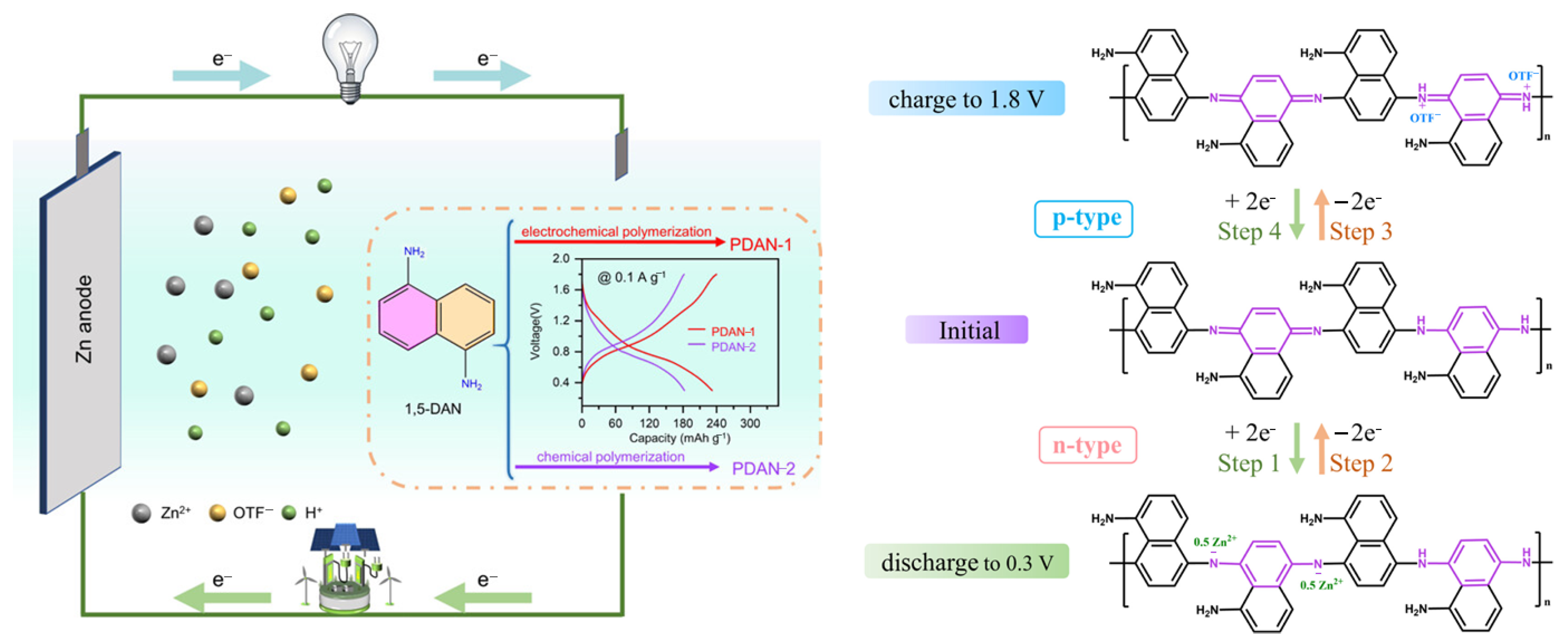 Polymers 17 03331 g005 Polymers 17 03331 g005