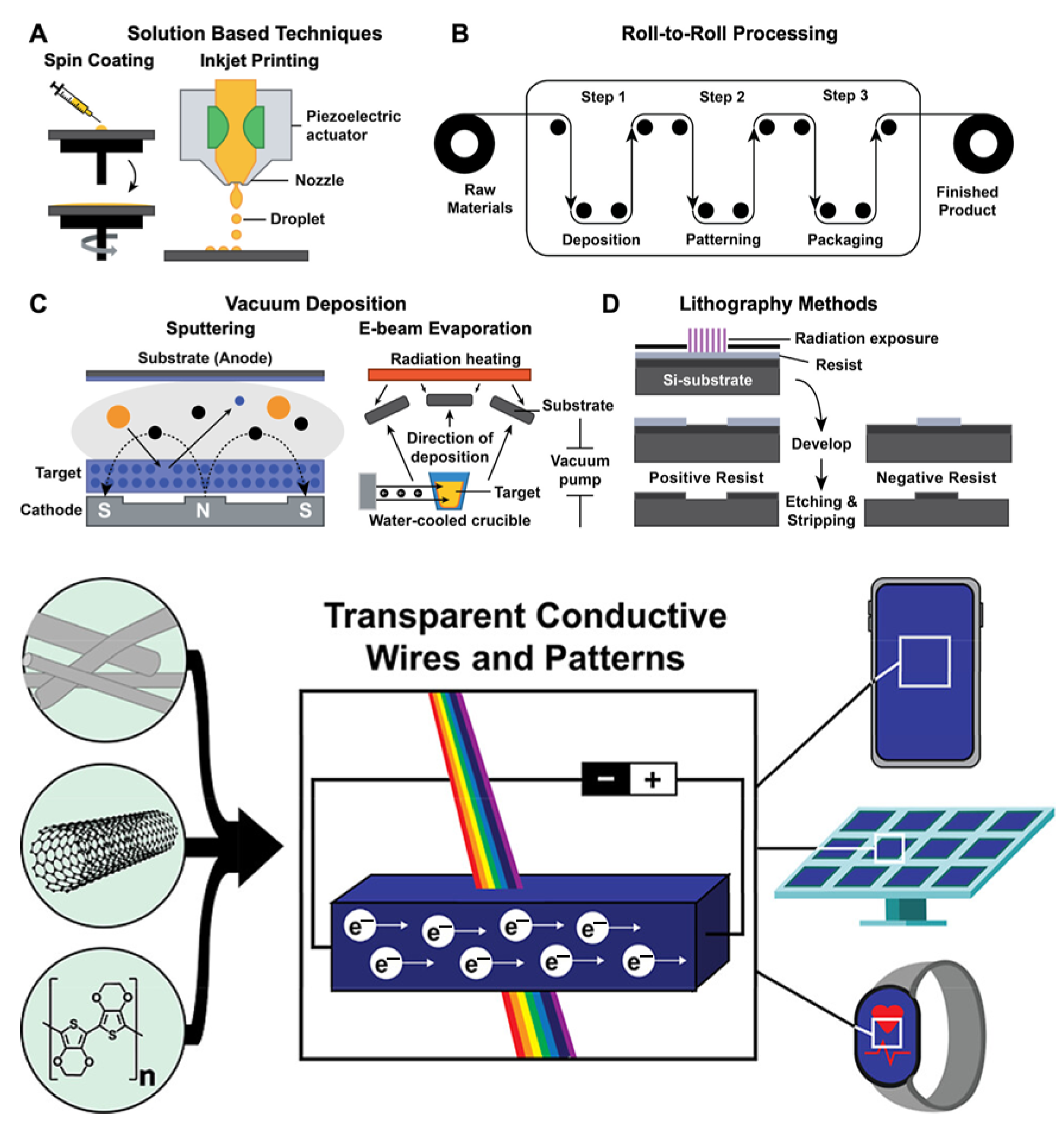 Polymers 17 03331 g007 Polymers 17 03331 g007
