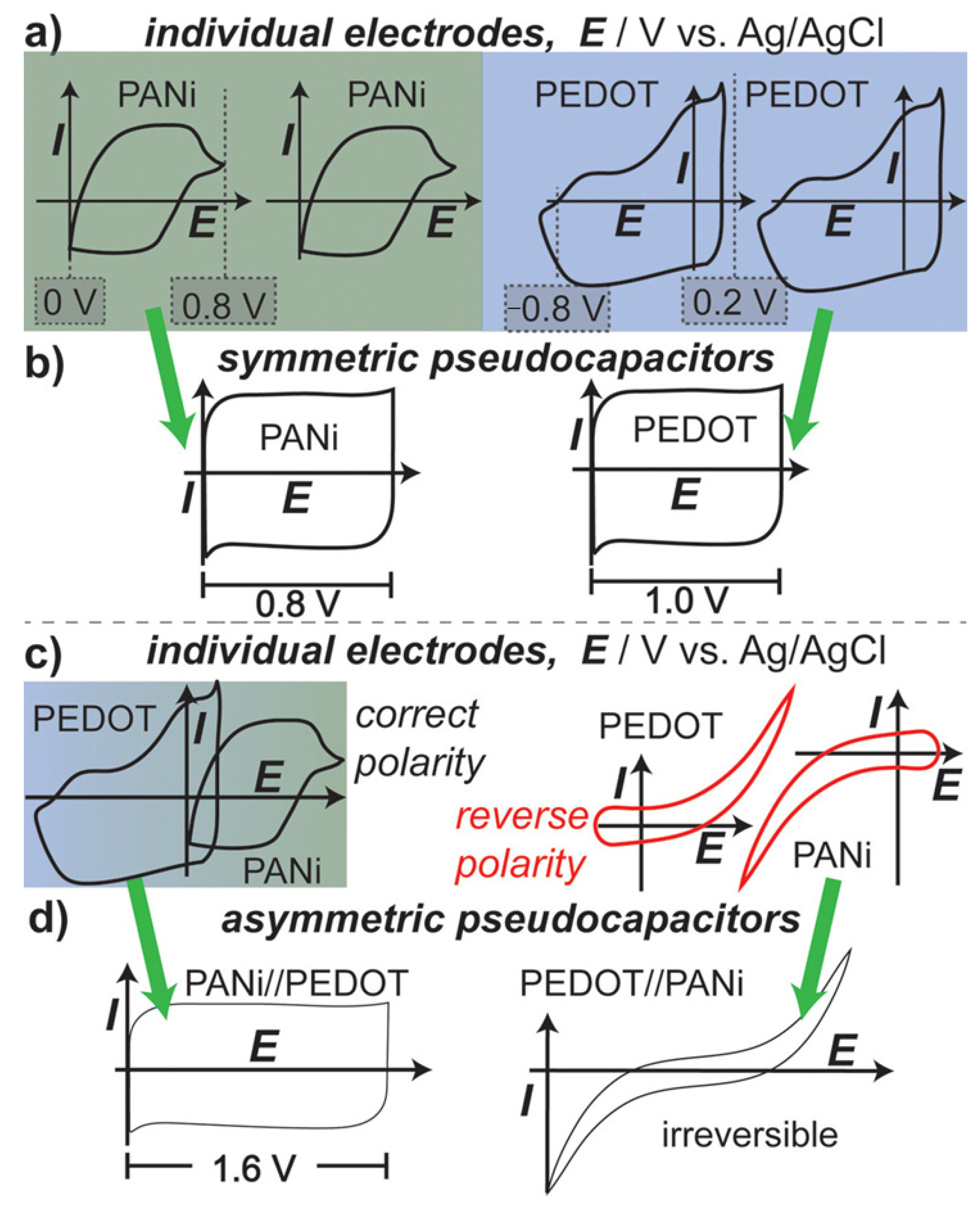 Polymers 17 03331 g008 Polymers 17 03331 g008