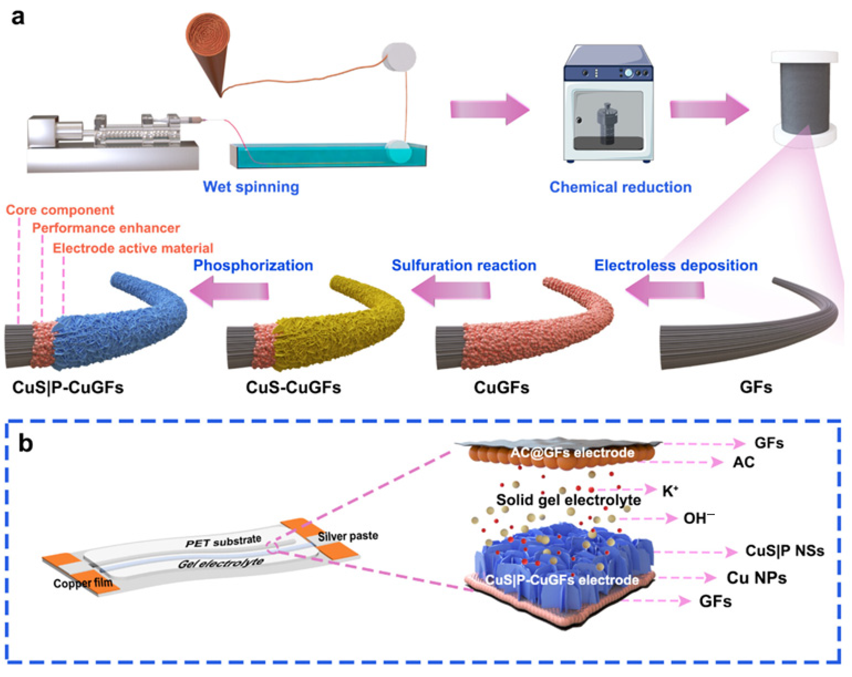 Polymers 17 03331 g010 Polymers 17 03331 g010
