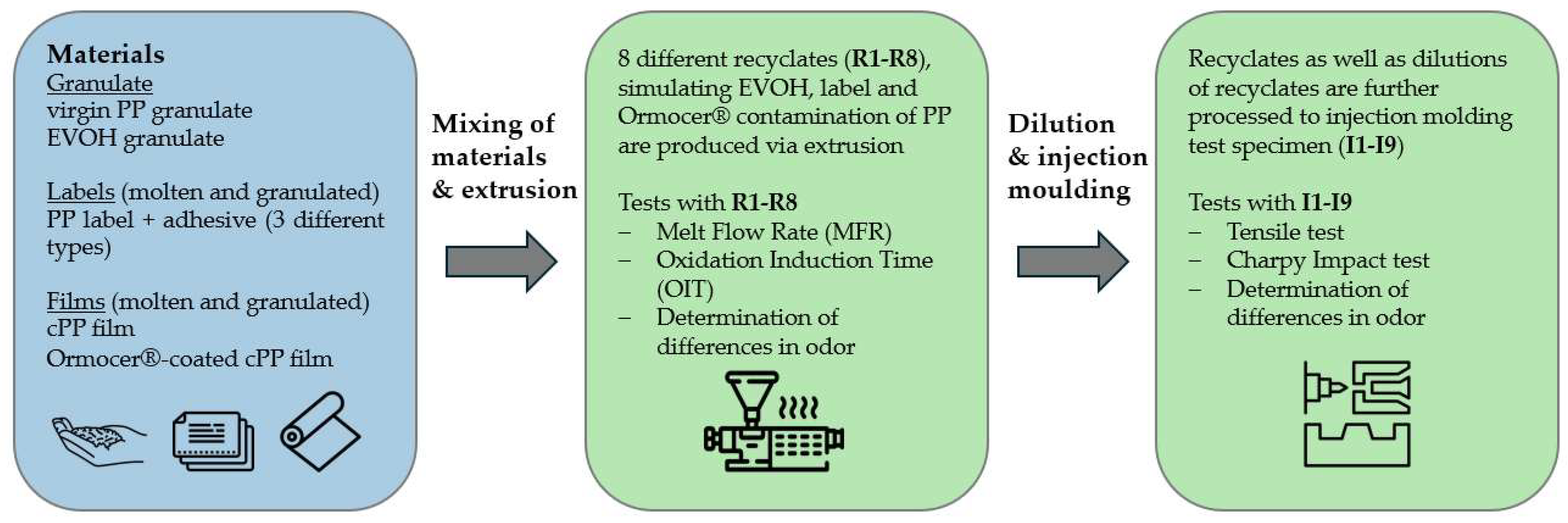 Polymers 17 03332 g001 Polymers 17 03332 g001