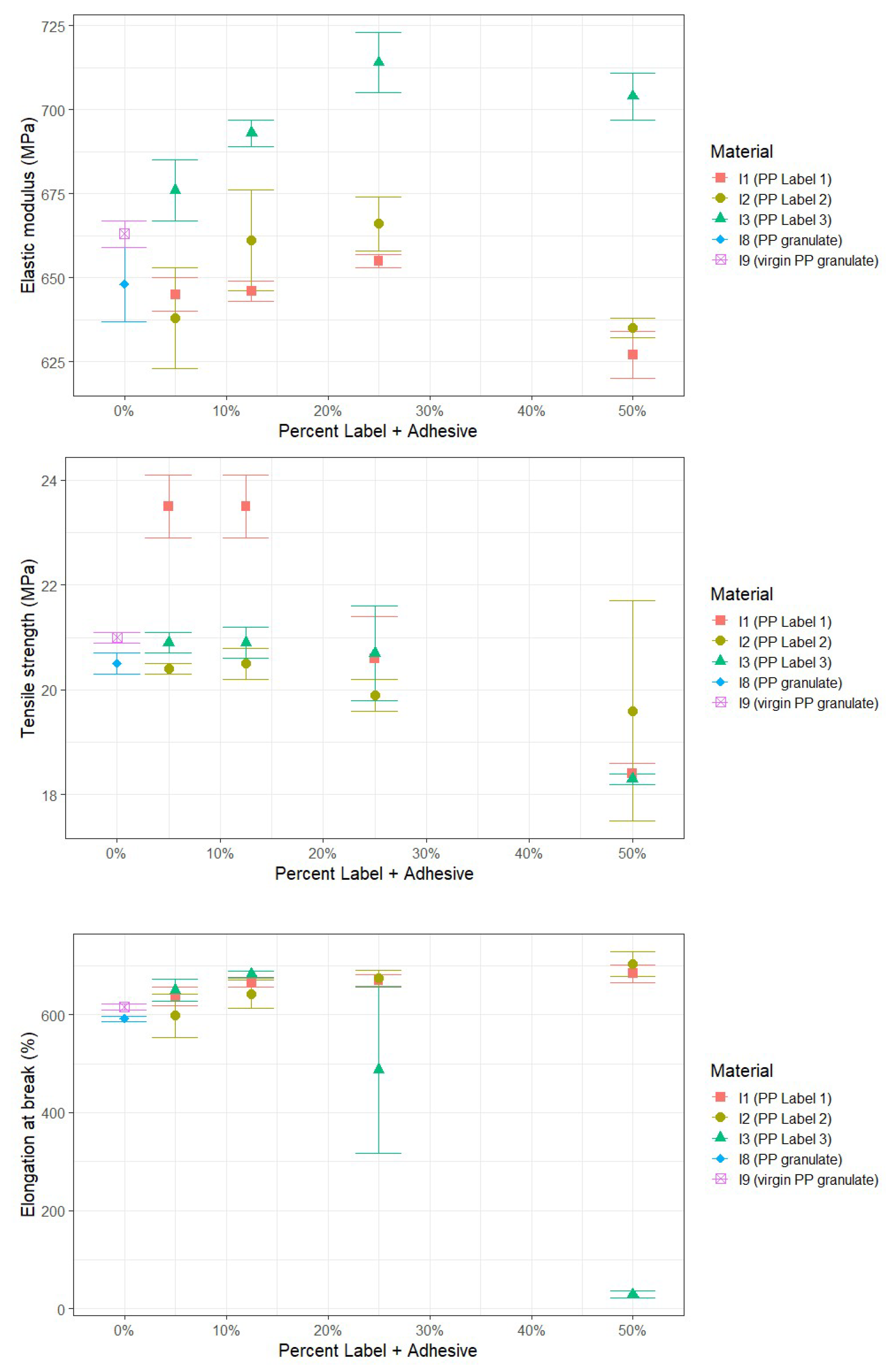 Polymers 17 03332 g003 Polymers 17 03332 g003