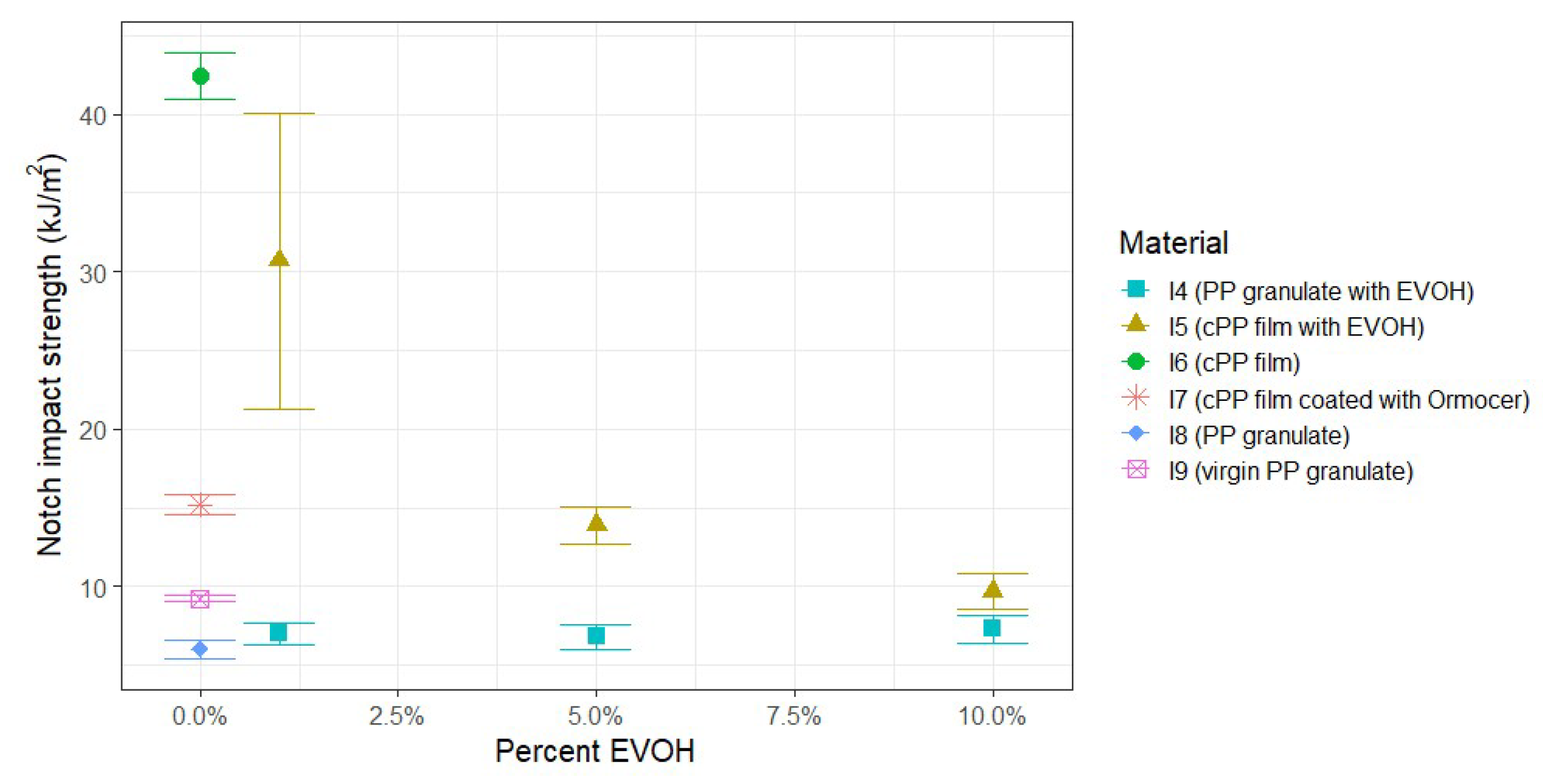 Polymers 17 03332 g006 Polymers 17 03332 g006