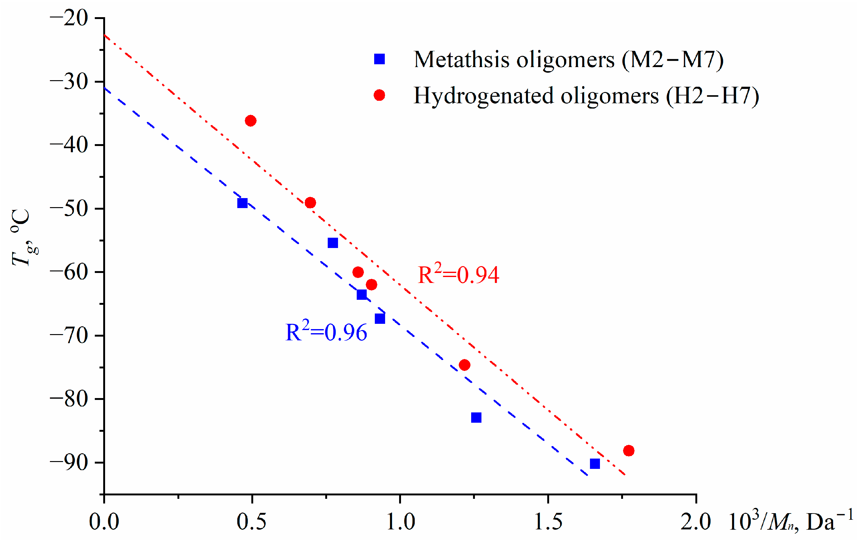 Polymers 17 03333 g002 Polymers 17 03333 g002