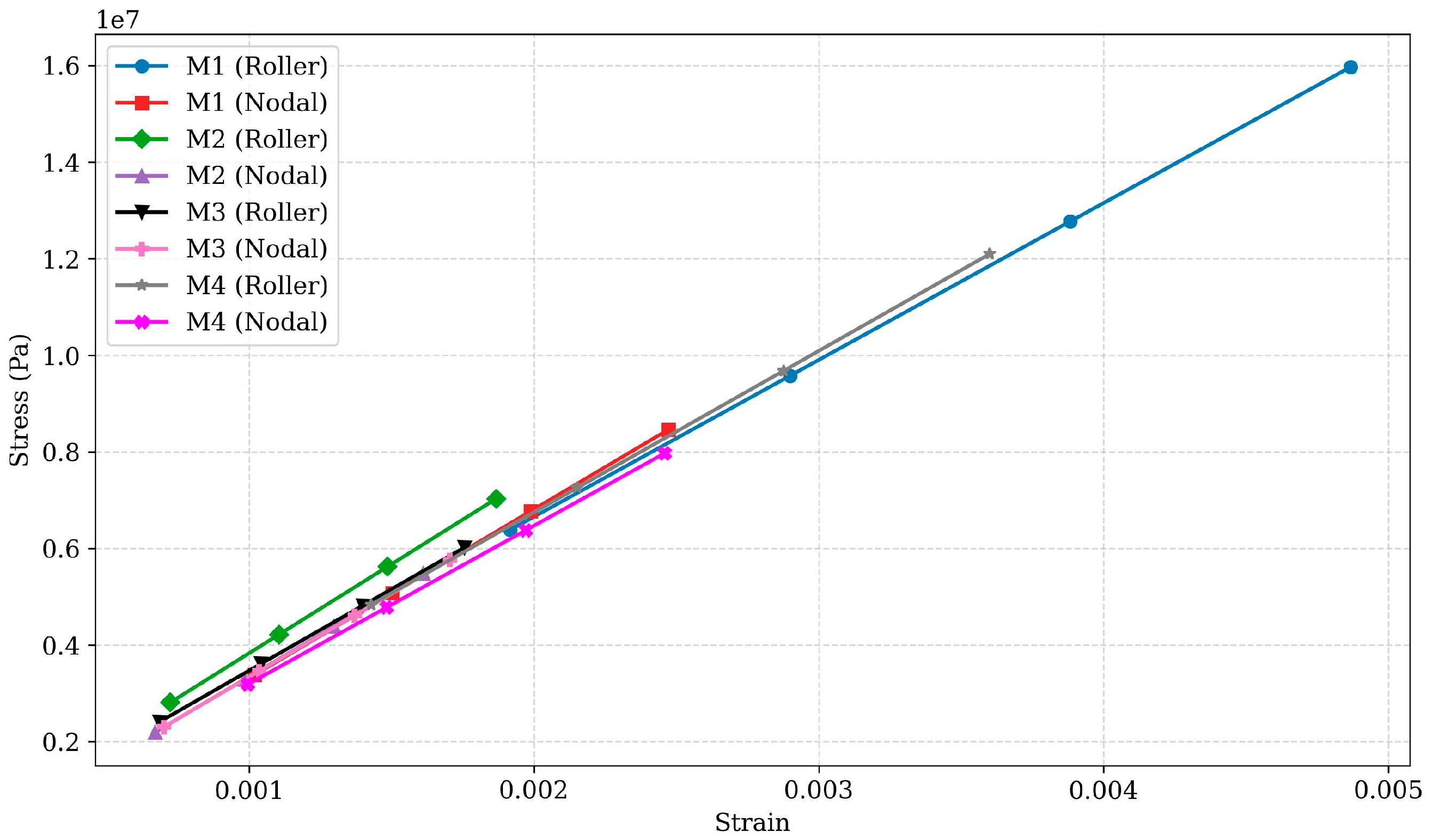 Polymers 17 03336 g007