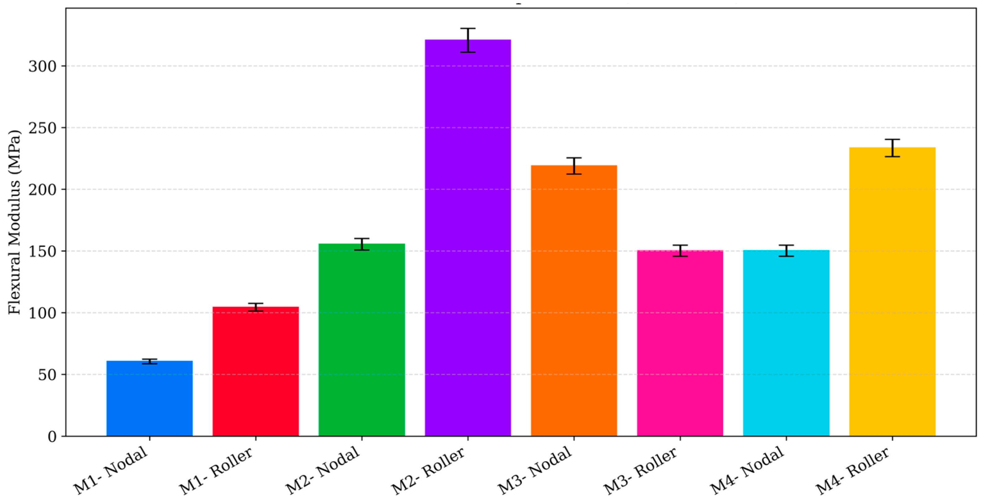 Polymers 17 03336 g008