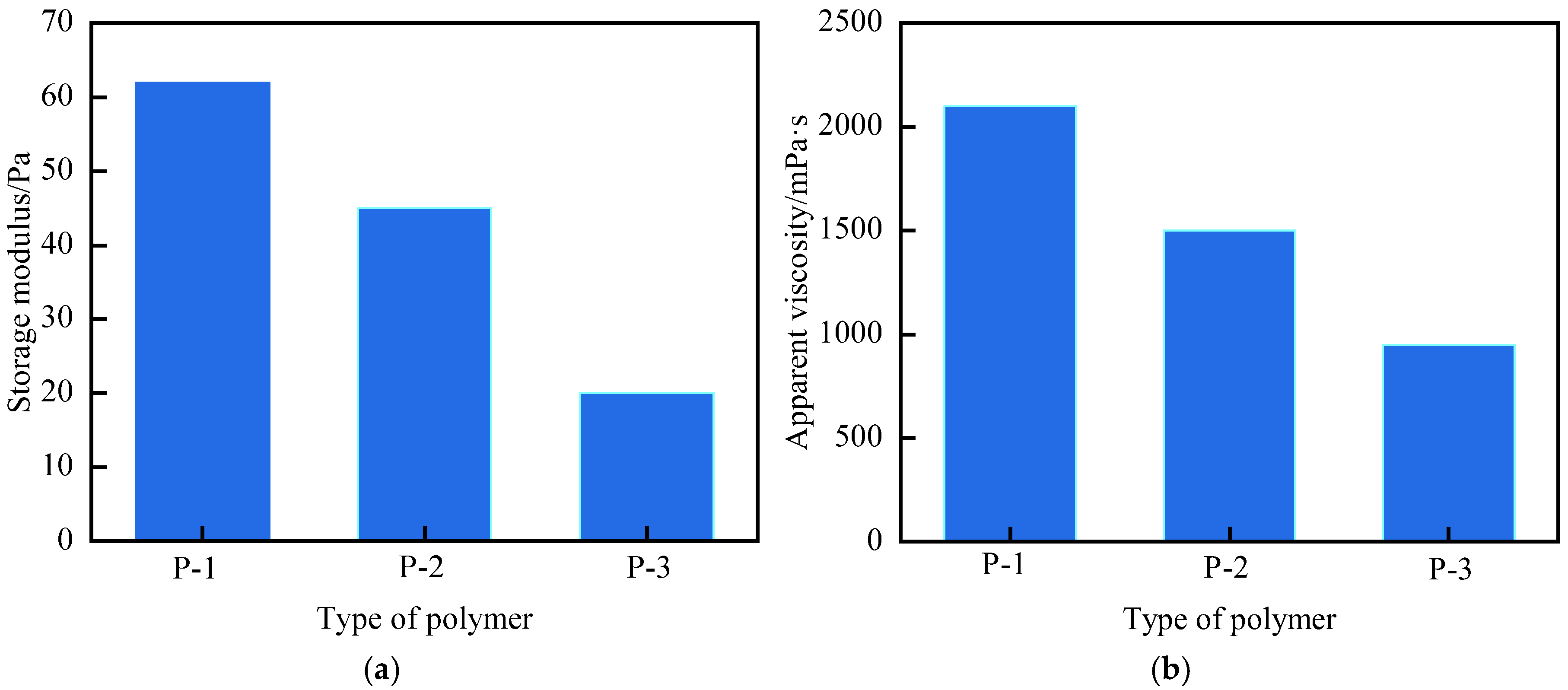 Polymers 17 03343 g003