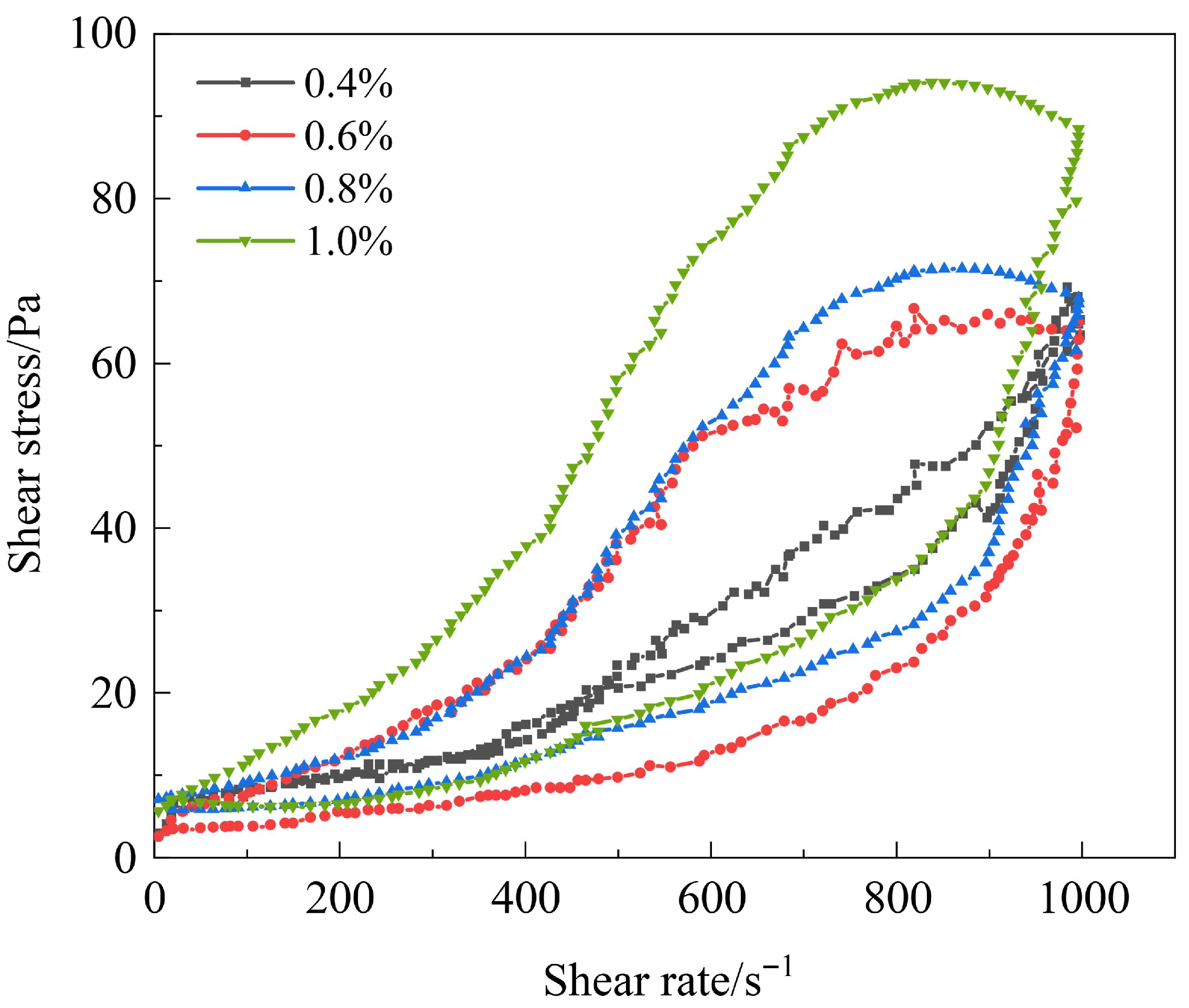 Polymers 17 03343 g009