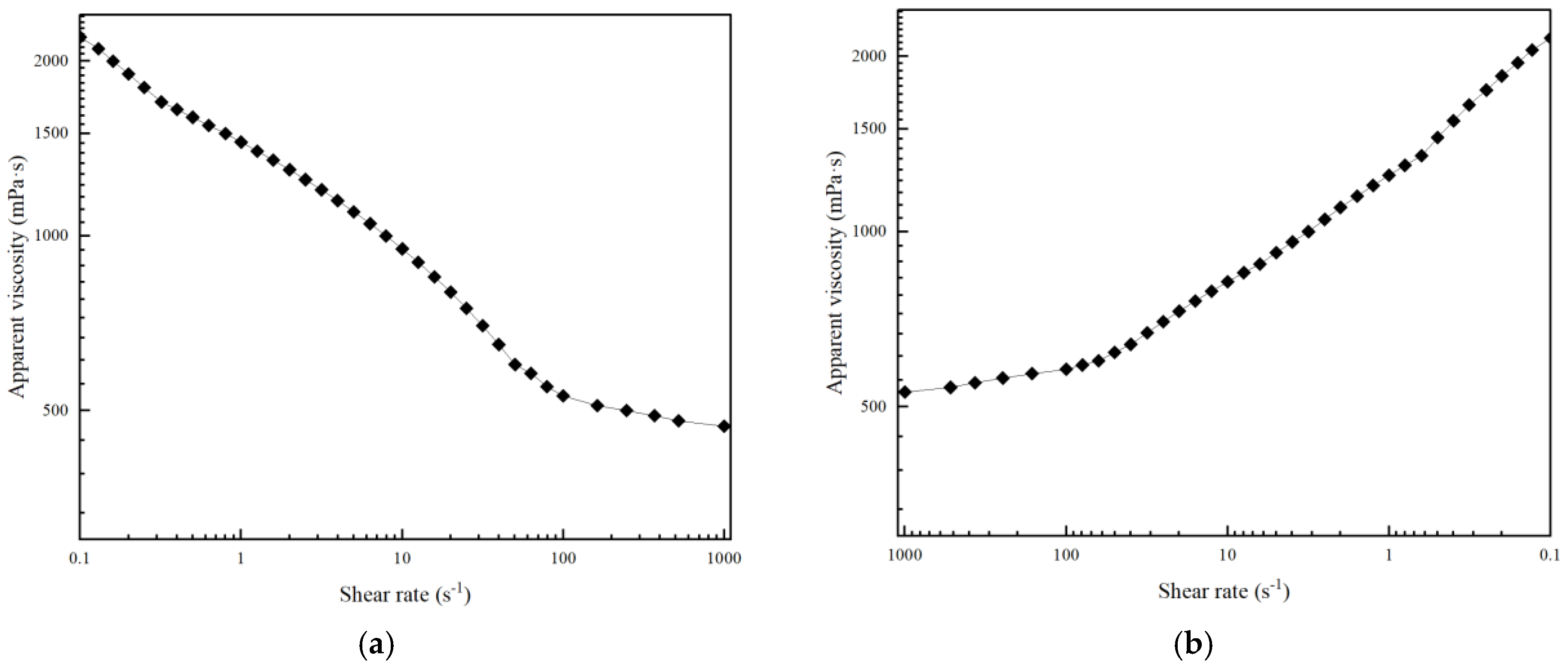 Polymers 17 03343 g013