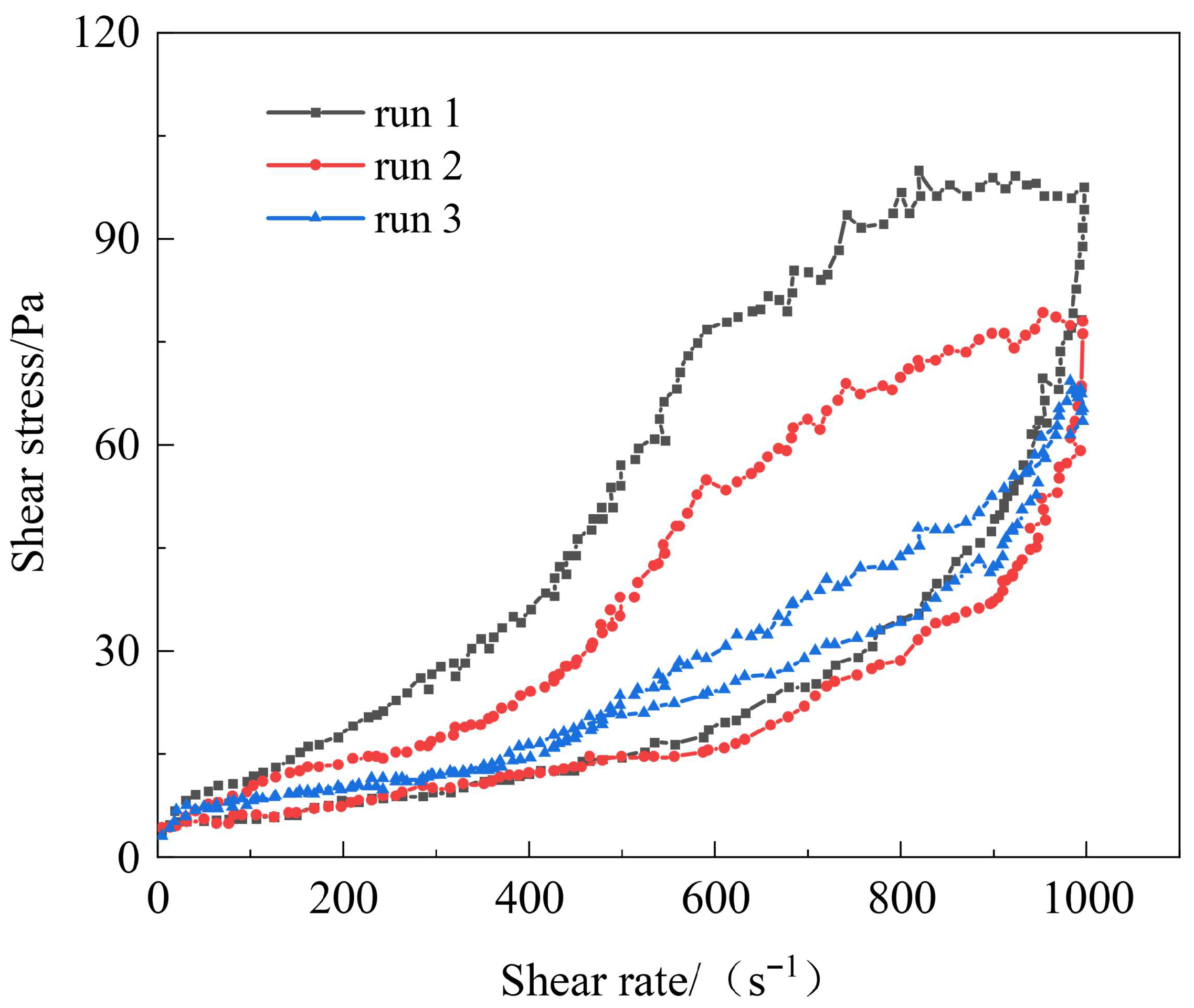 Polymers 17 03343 g014