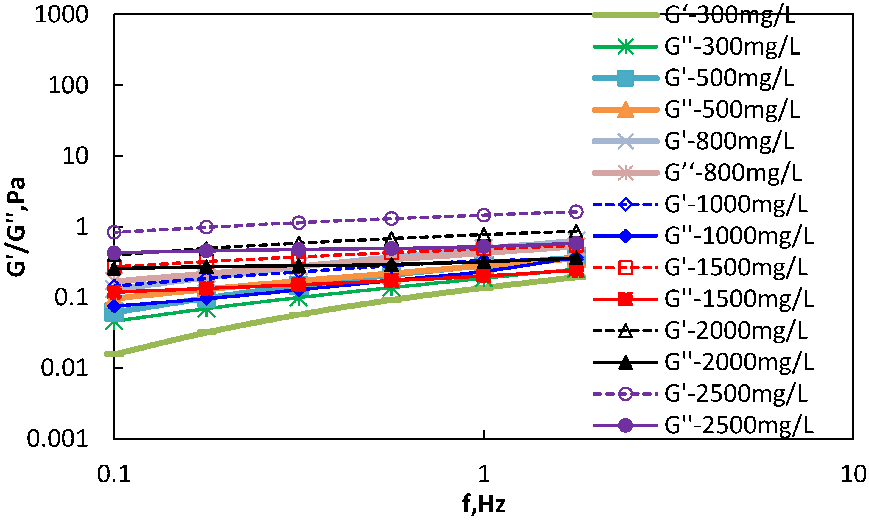 Polymers 18 00002 g004 Polymers 18 00002 g004