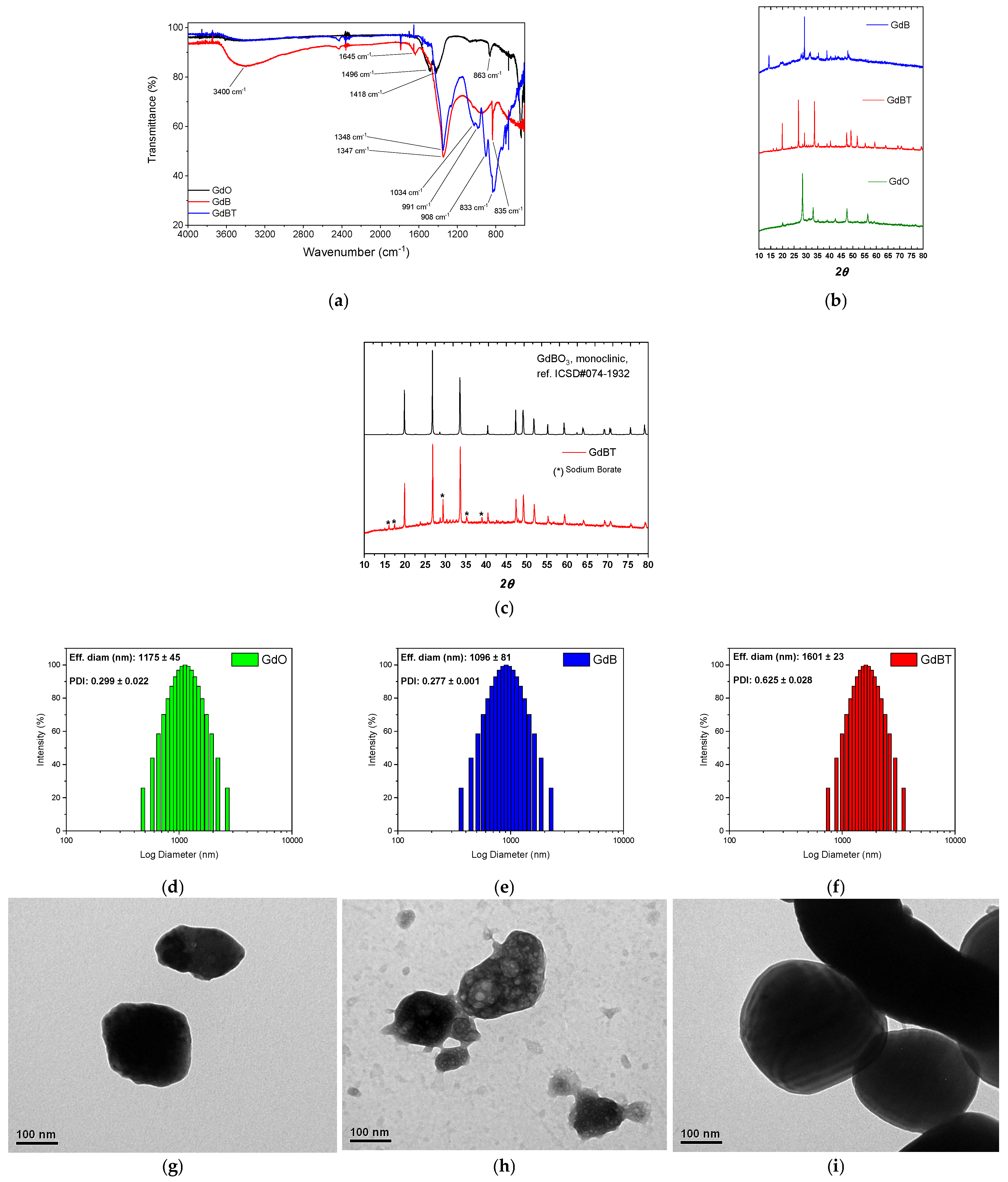 Polymers 18 00006 g002