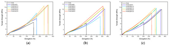 Polimeri 18 00006 g004