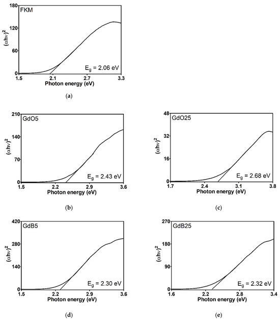Polimeri 18 00006 g012a