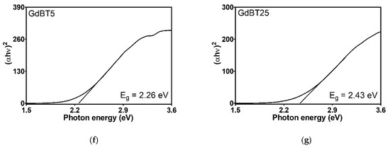 Polimeri 18 00006 g012b