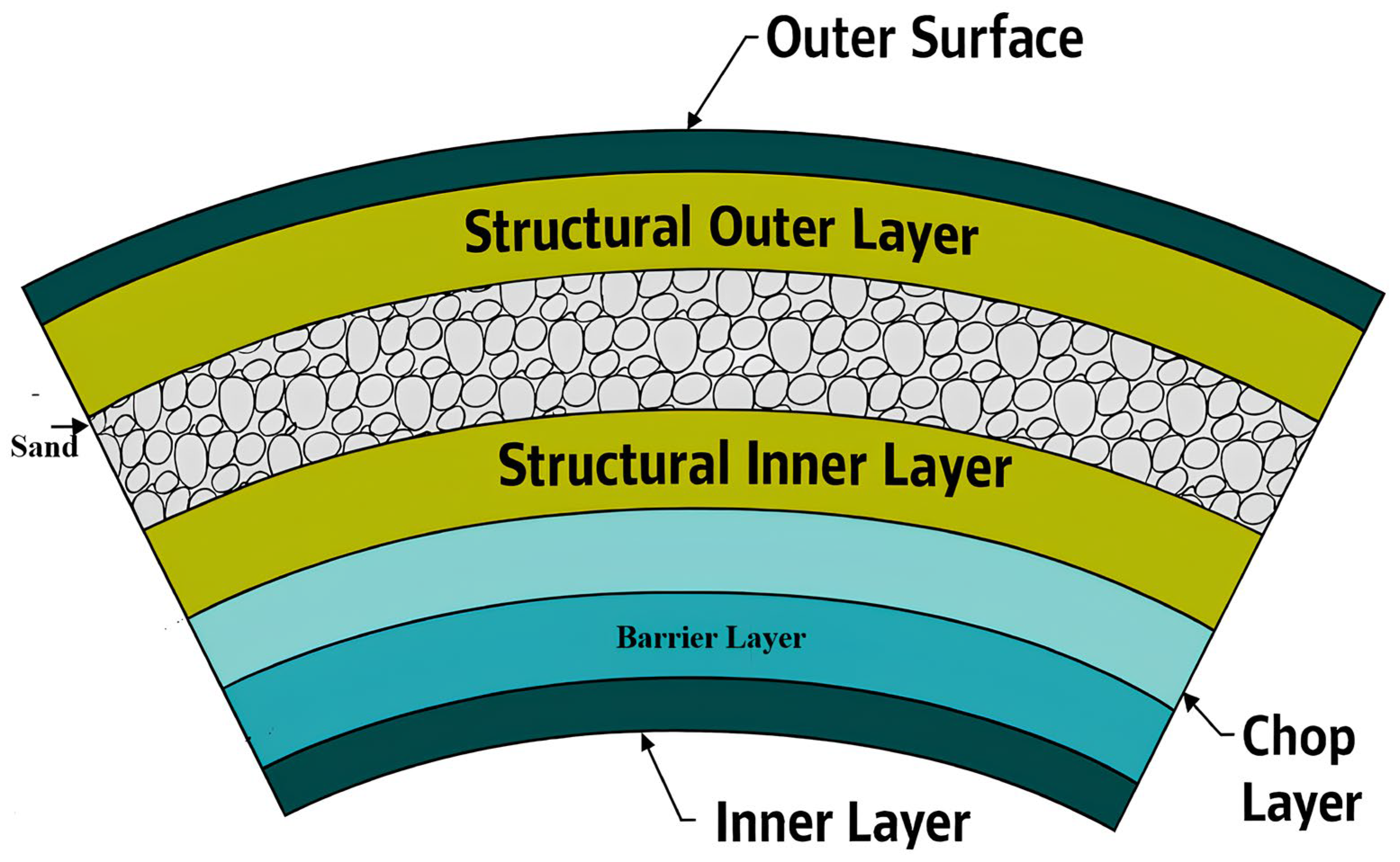 Polymers 18 00009 g001