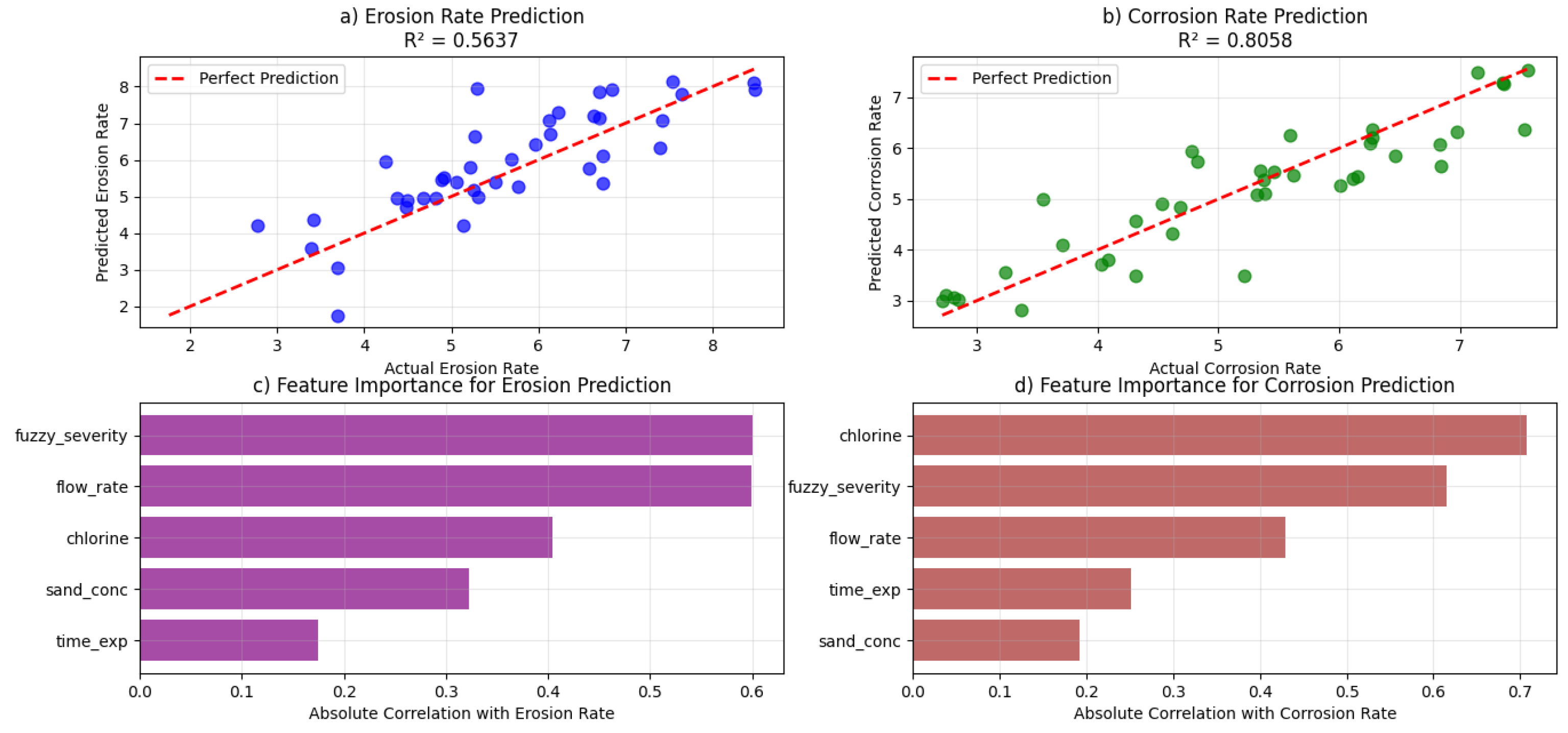 Polymers 18 00009 g004