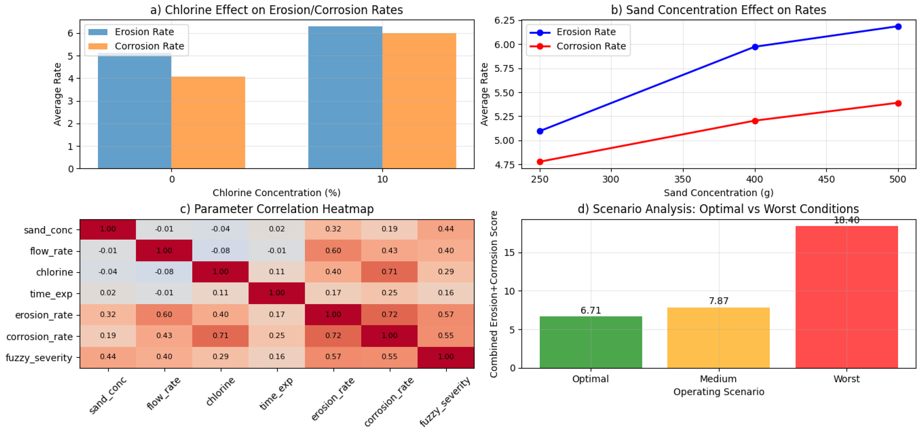 Polymers 18 00009 g006