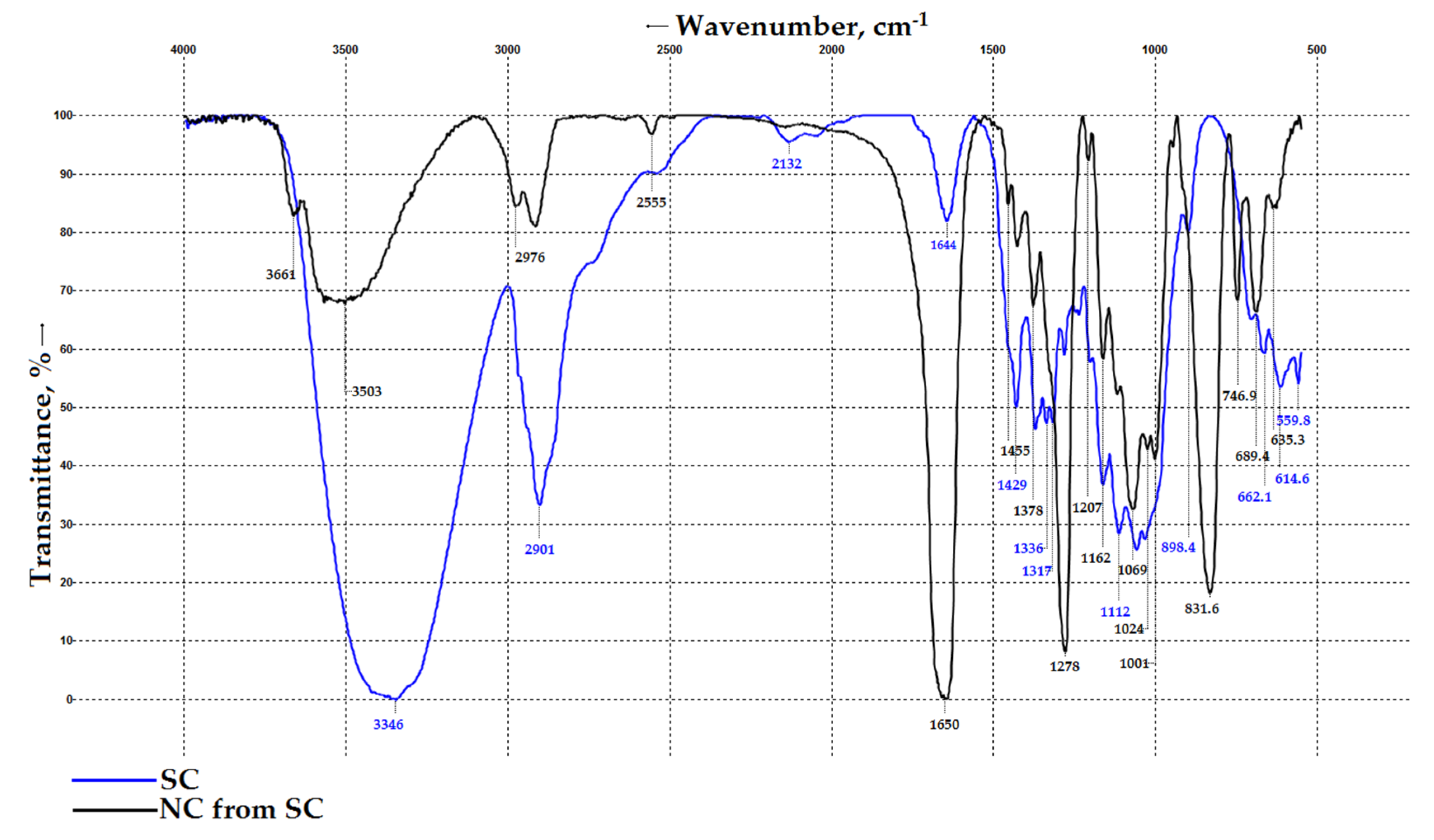 Polymers 18 00010 g003