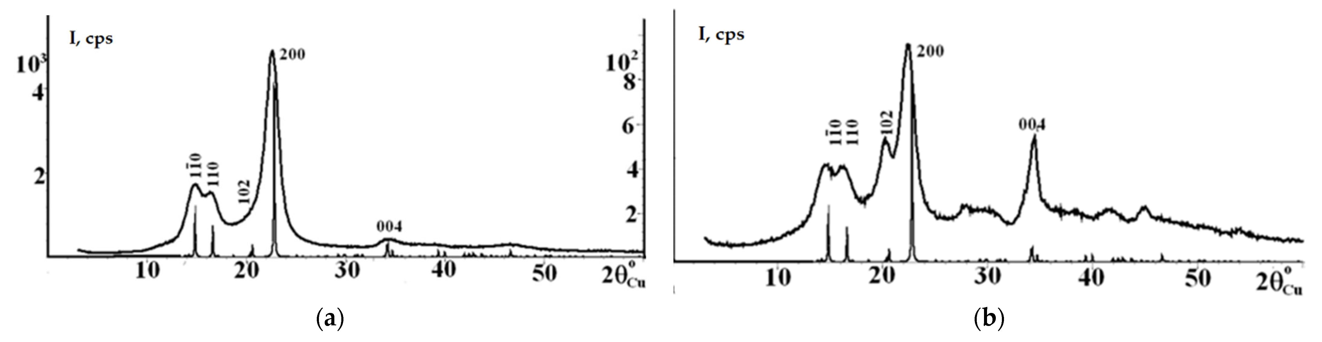 Polymers 18 00010 g004