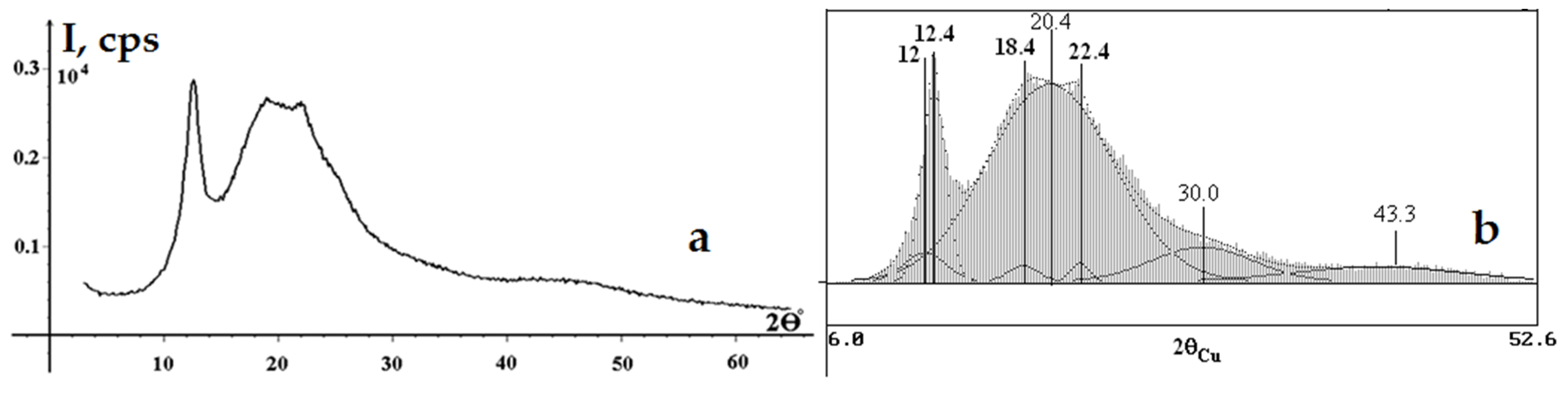 Polymers 18 00010 g005