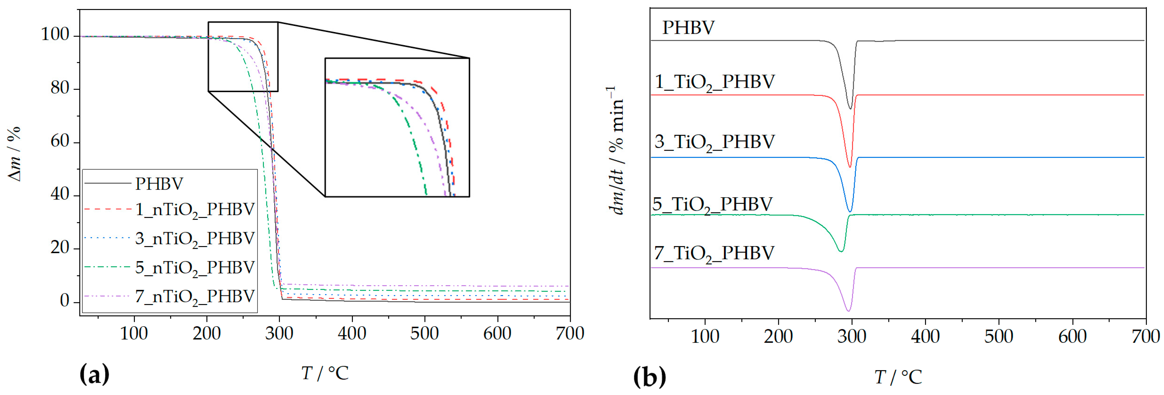 Polymers 18 00011 g003