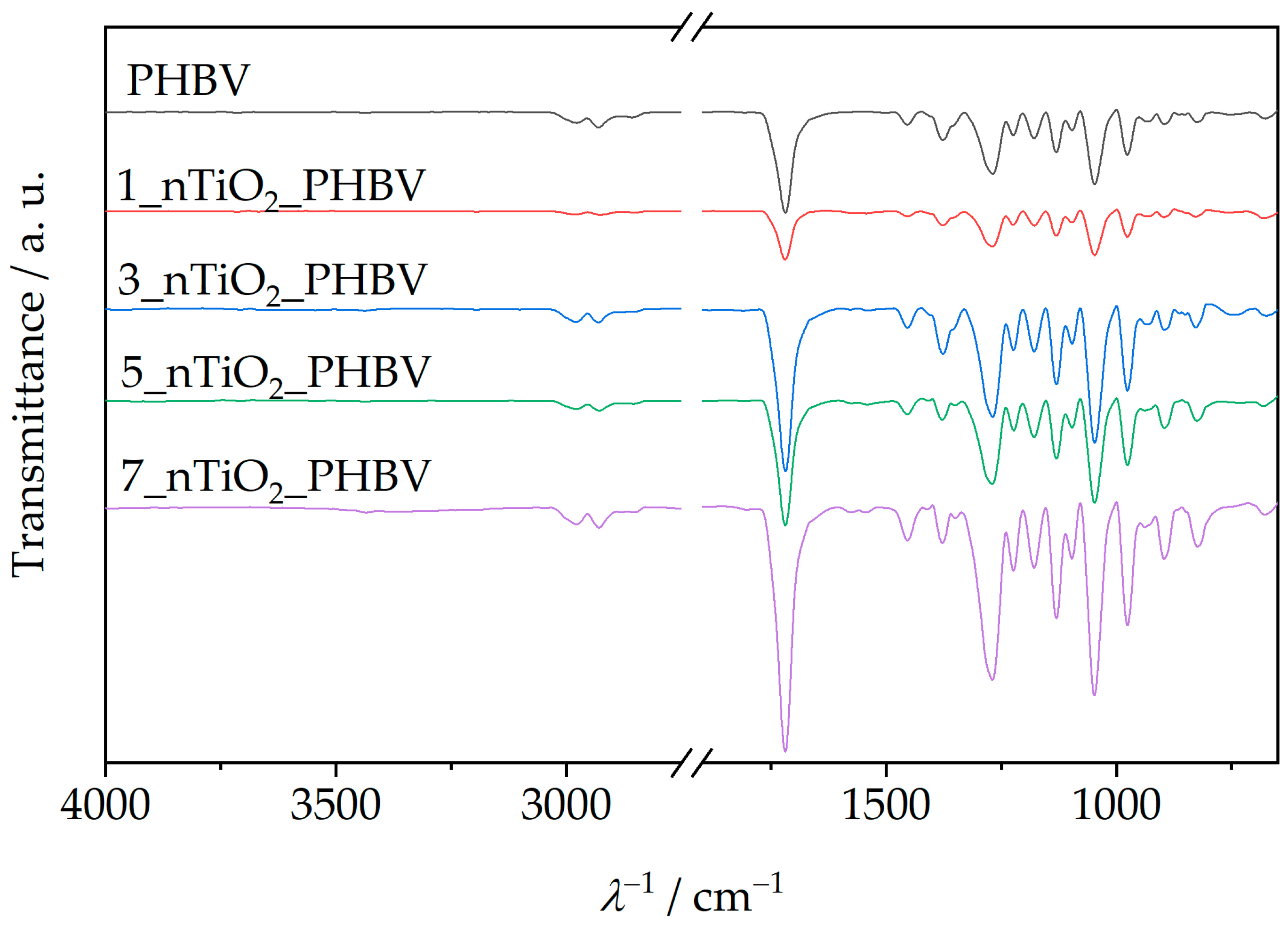Polymers 18 00011 g006