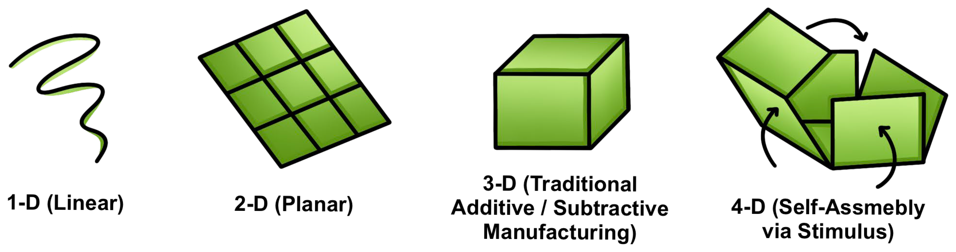 Polymers 18 00024 g002