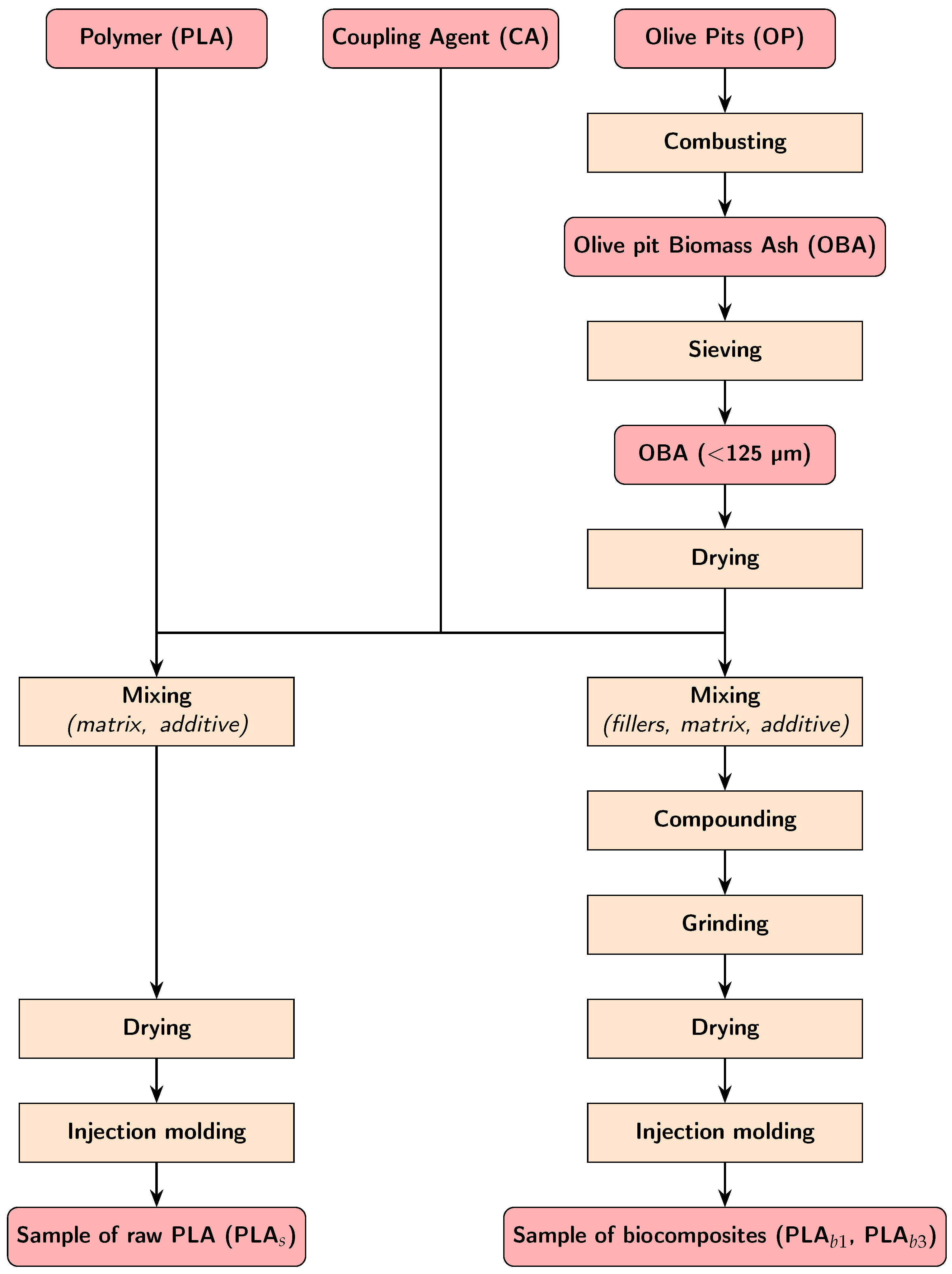 Polymers 18 00030 g003