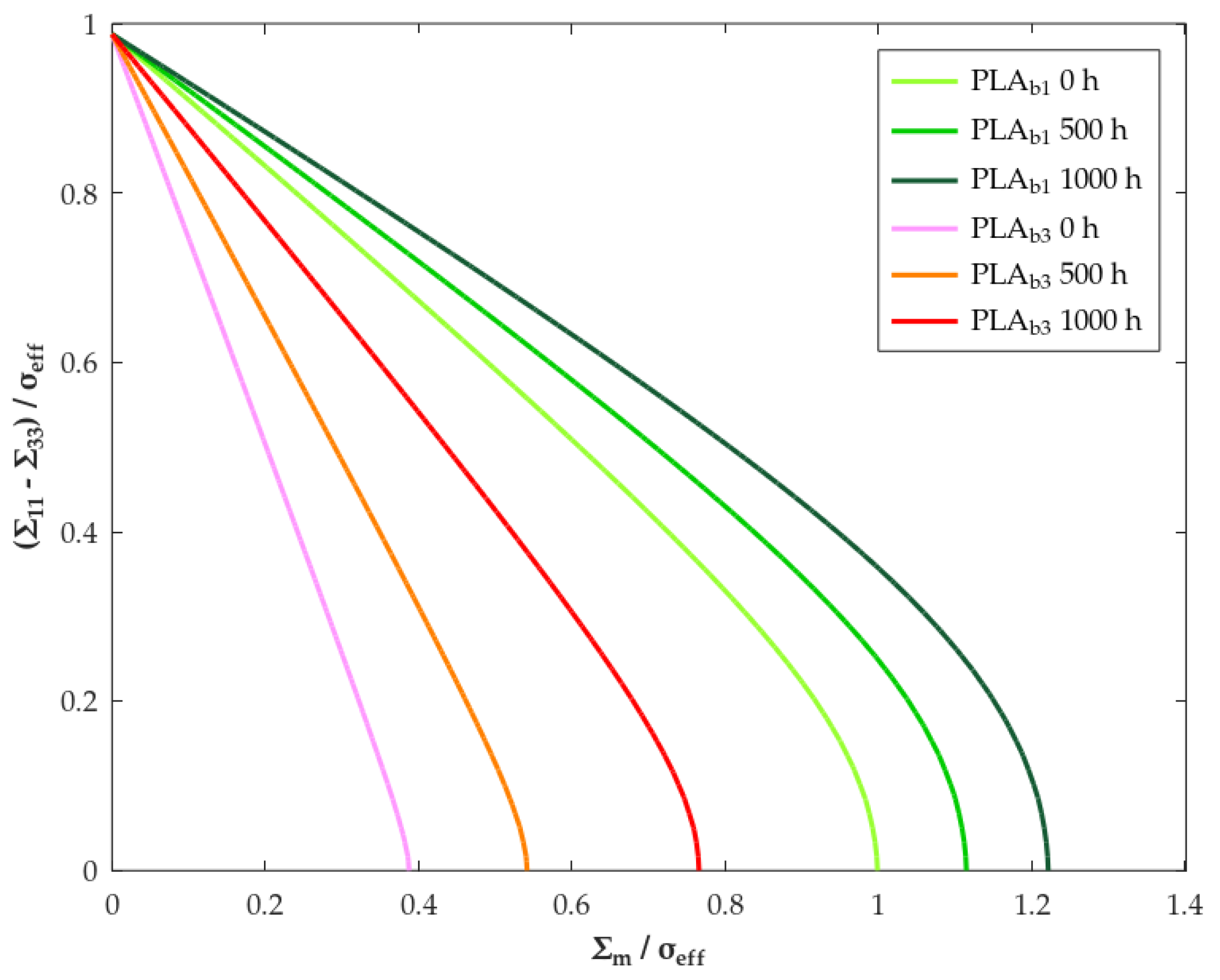 Polymers 18 00030 g006