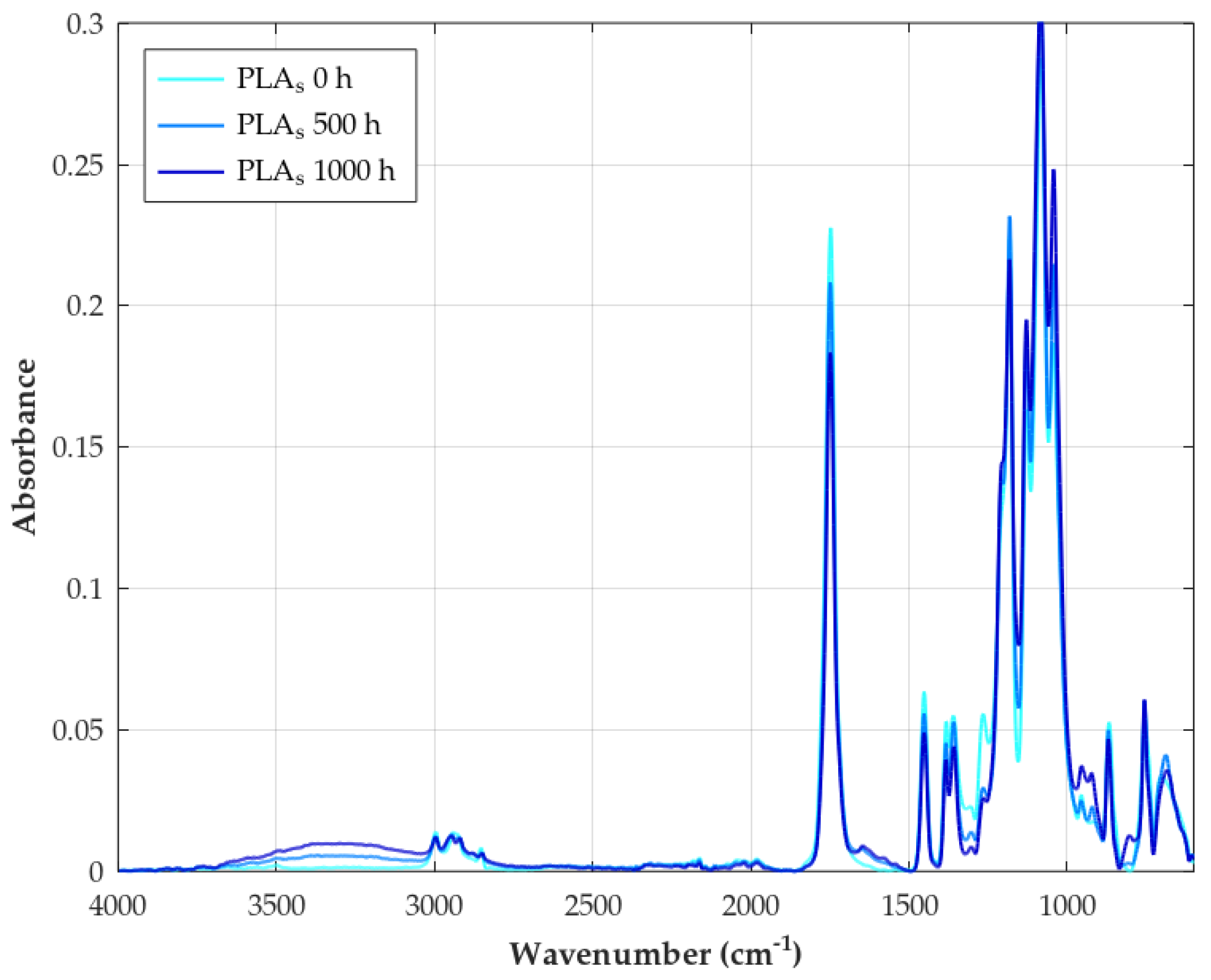 Polymers 18 00030 g008