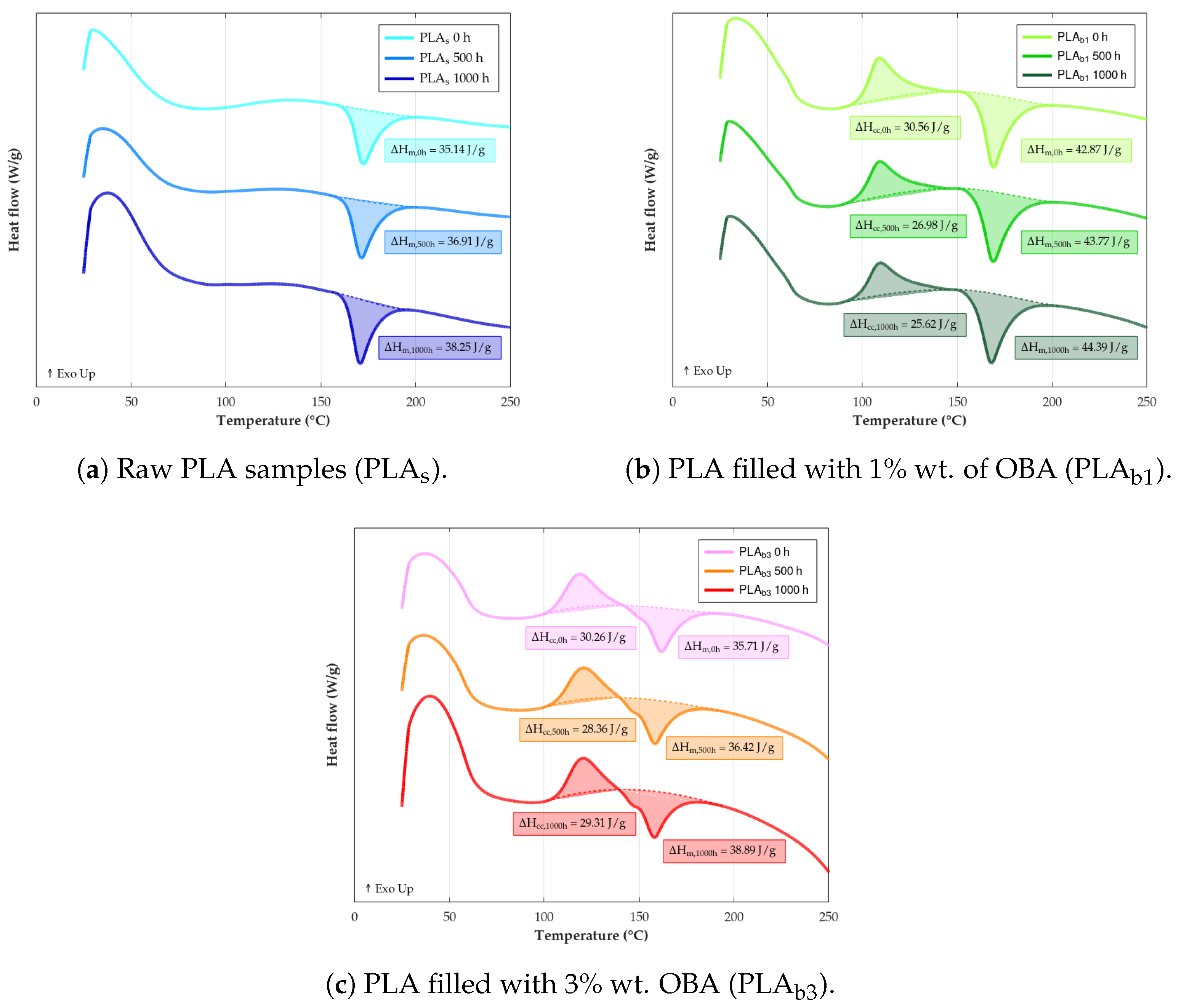 Polymers 18 00030 g012
