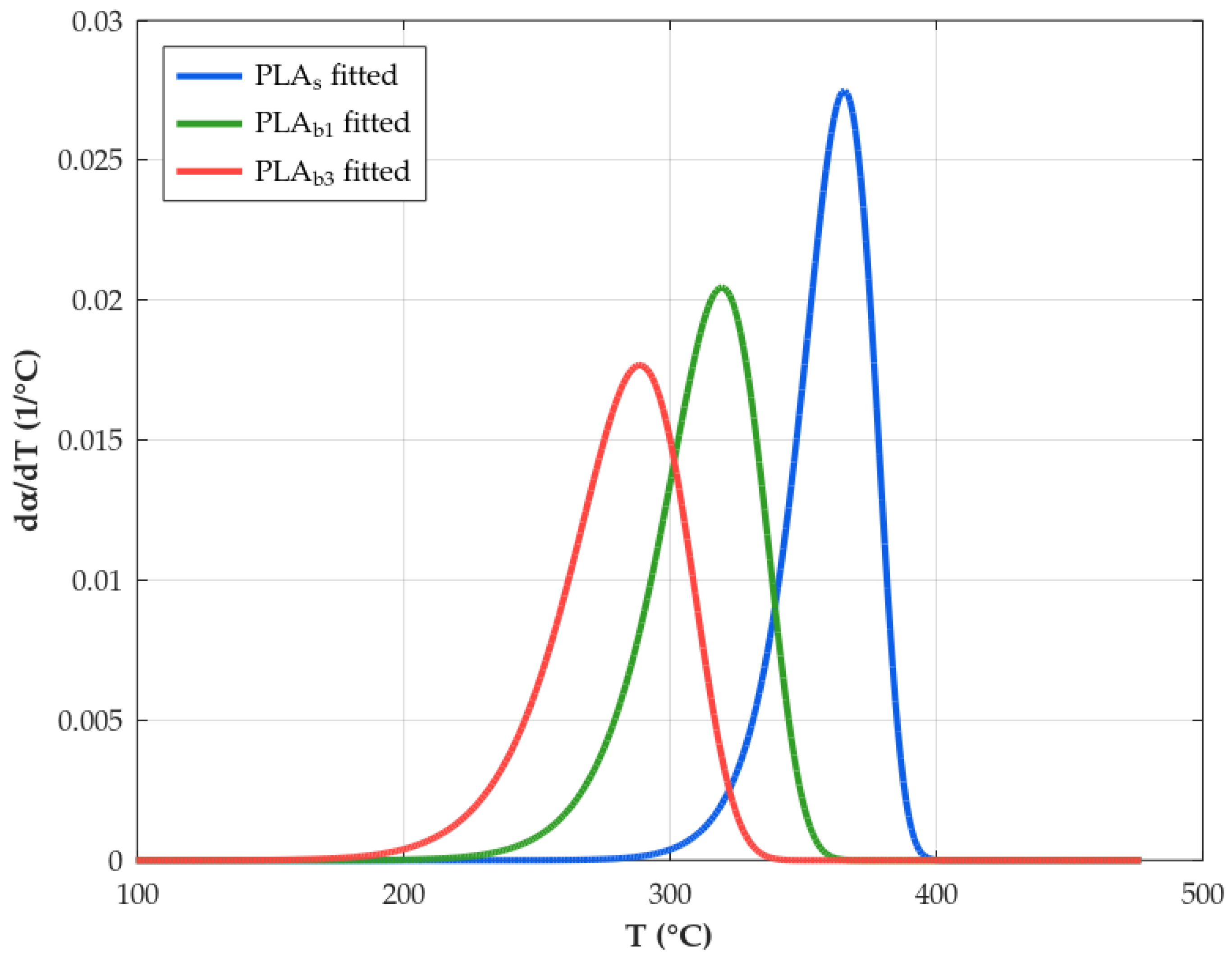 Polymers 18 00030 g015
