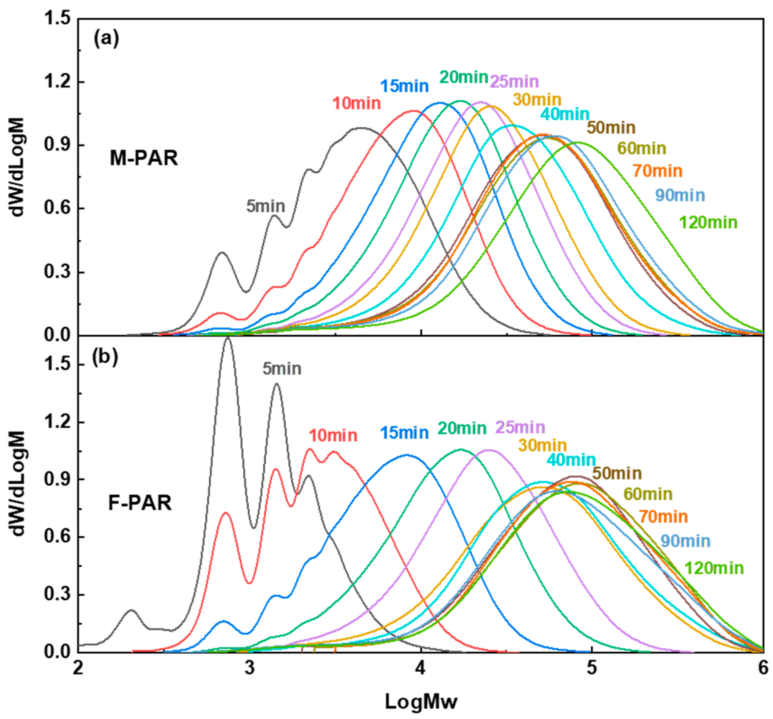 Polymers 18 00031 g010