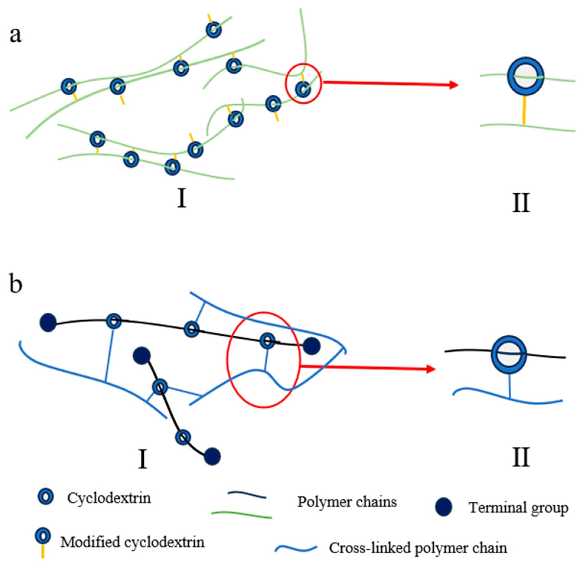 Polymers 18 00037 g002