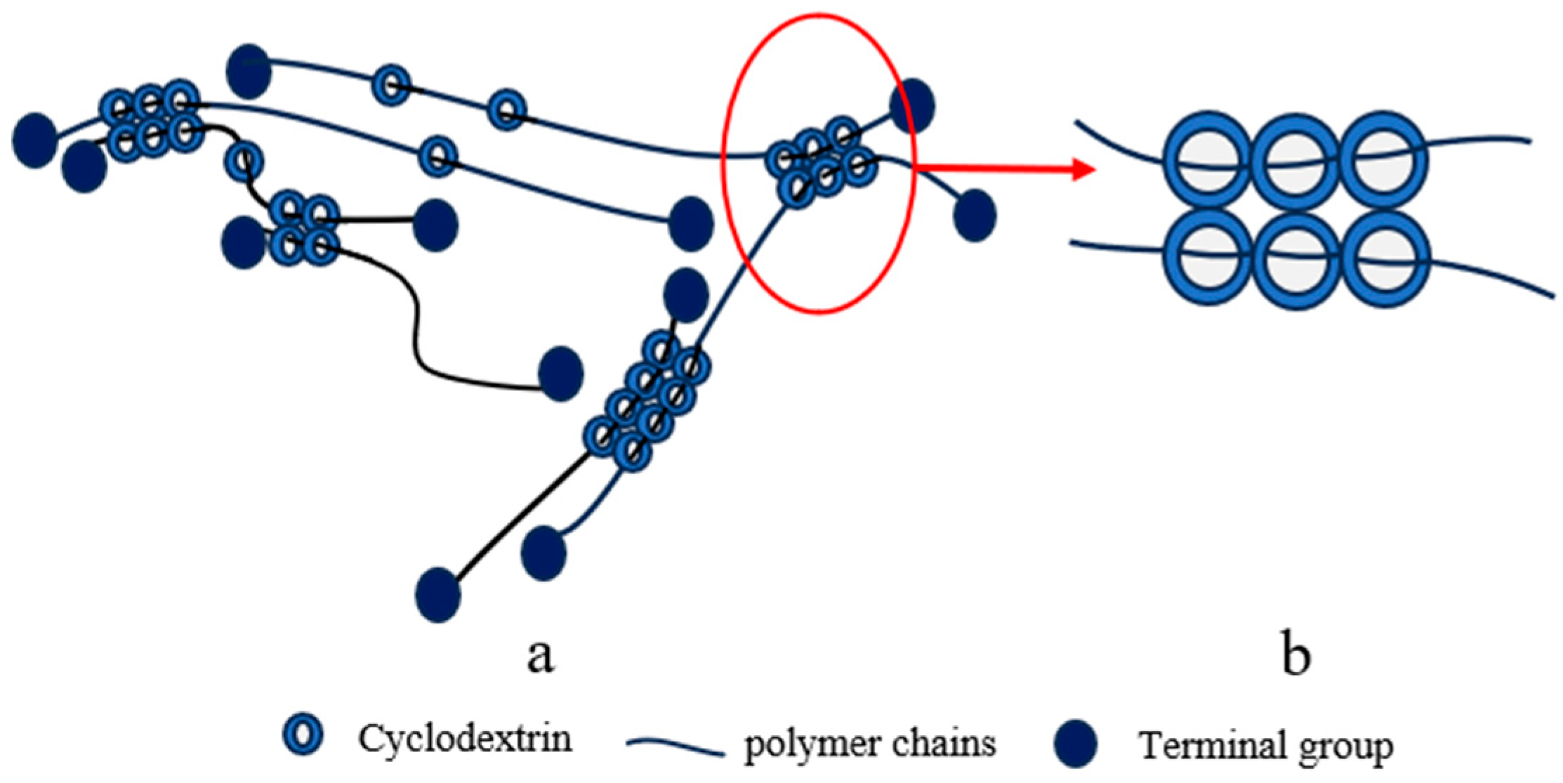 Polymers 18 00037 g005