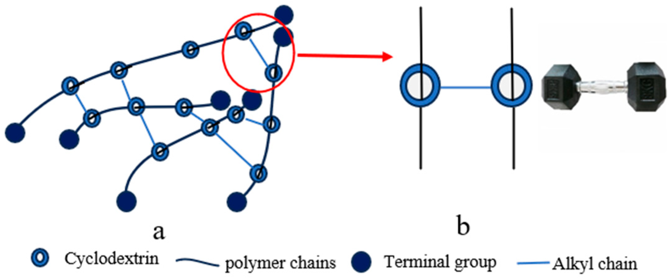 Polymers 18 00037 g006