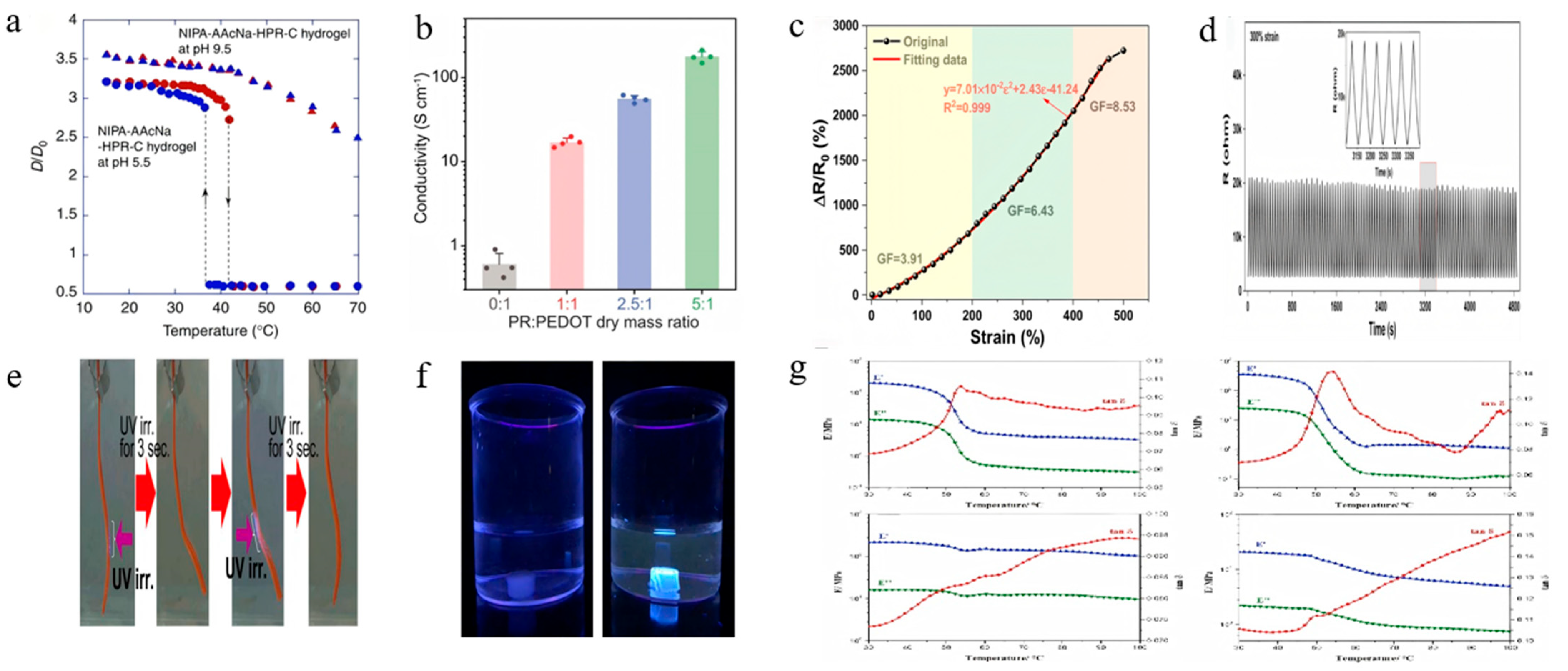 Polymers 18 00037 g010