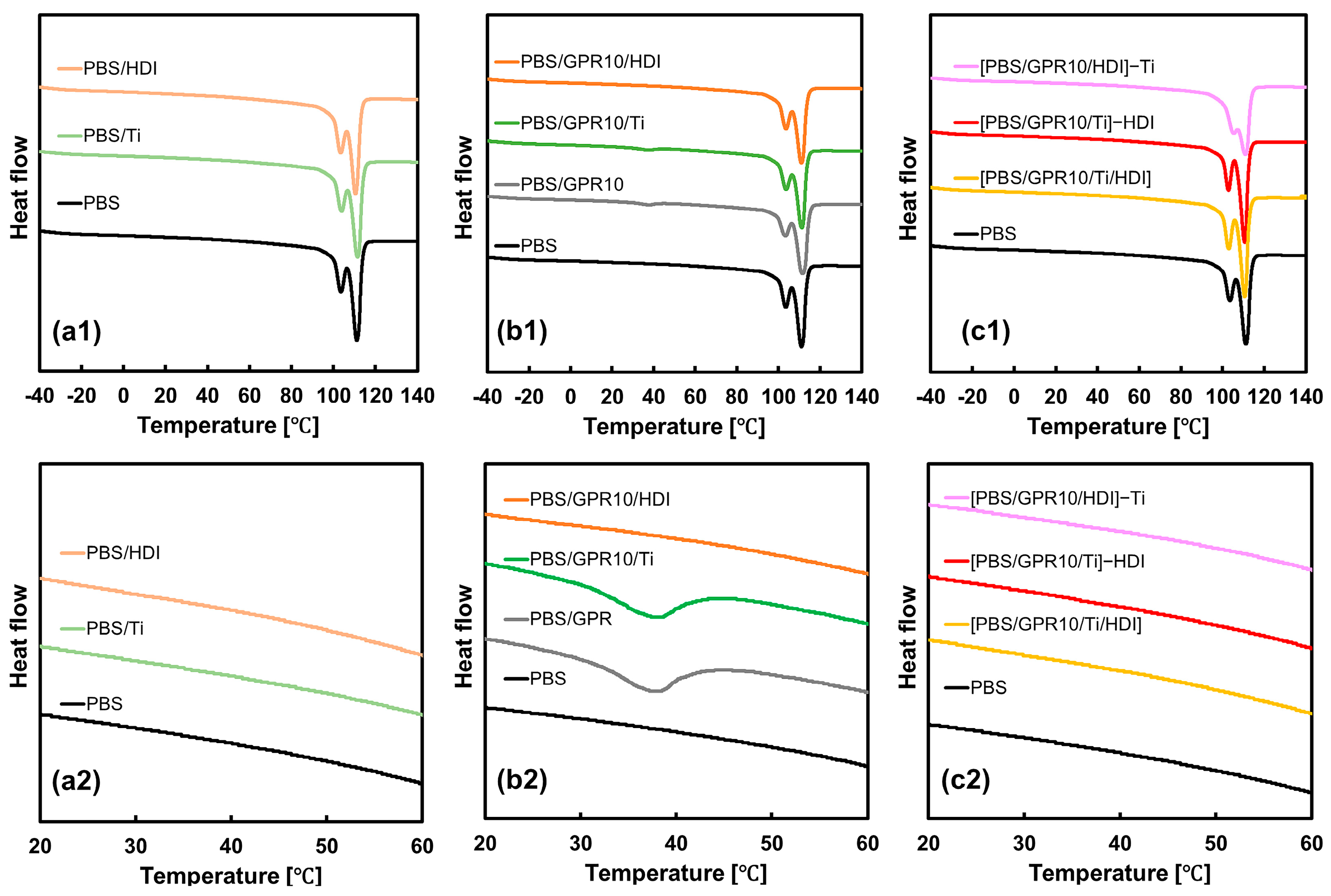 Polymers 18 00038 g006