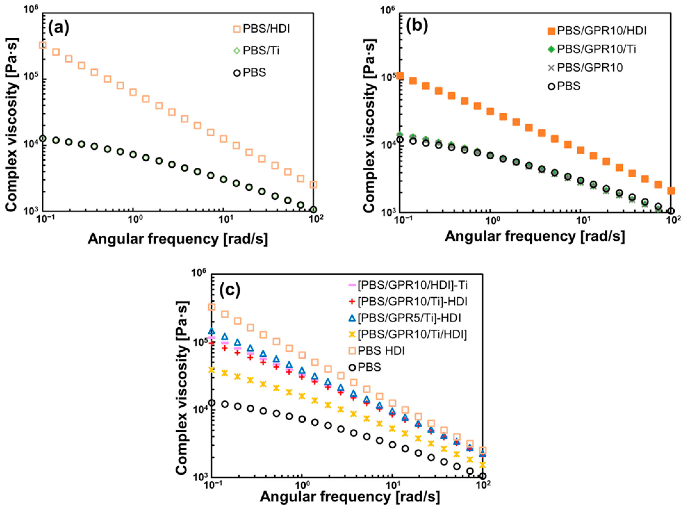 Polymers 18 00038 g007