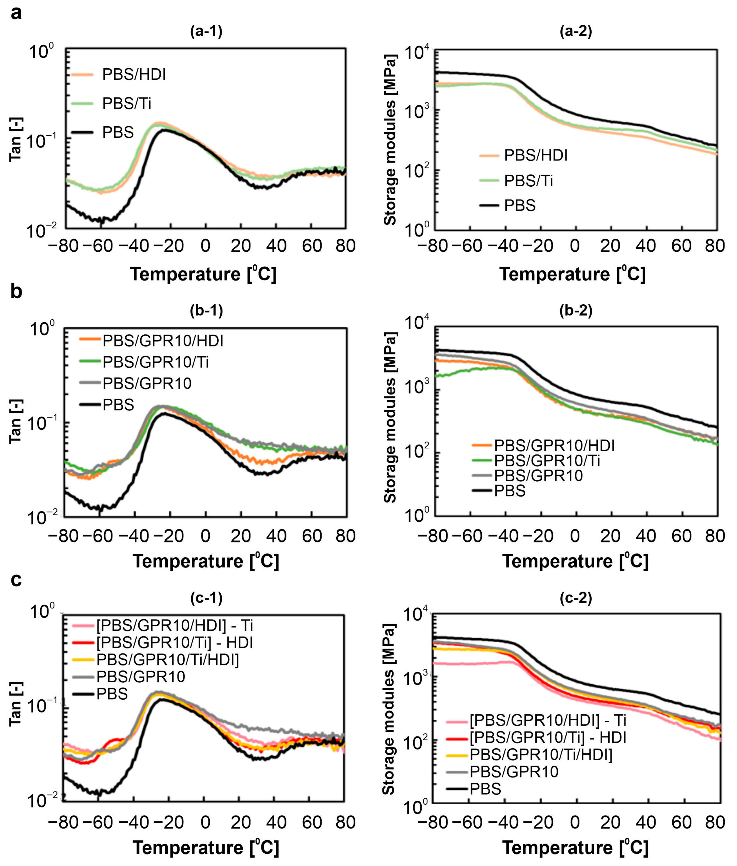 Polymers 18 00038 g008