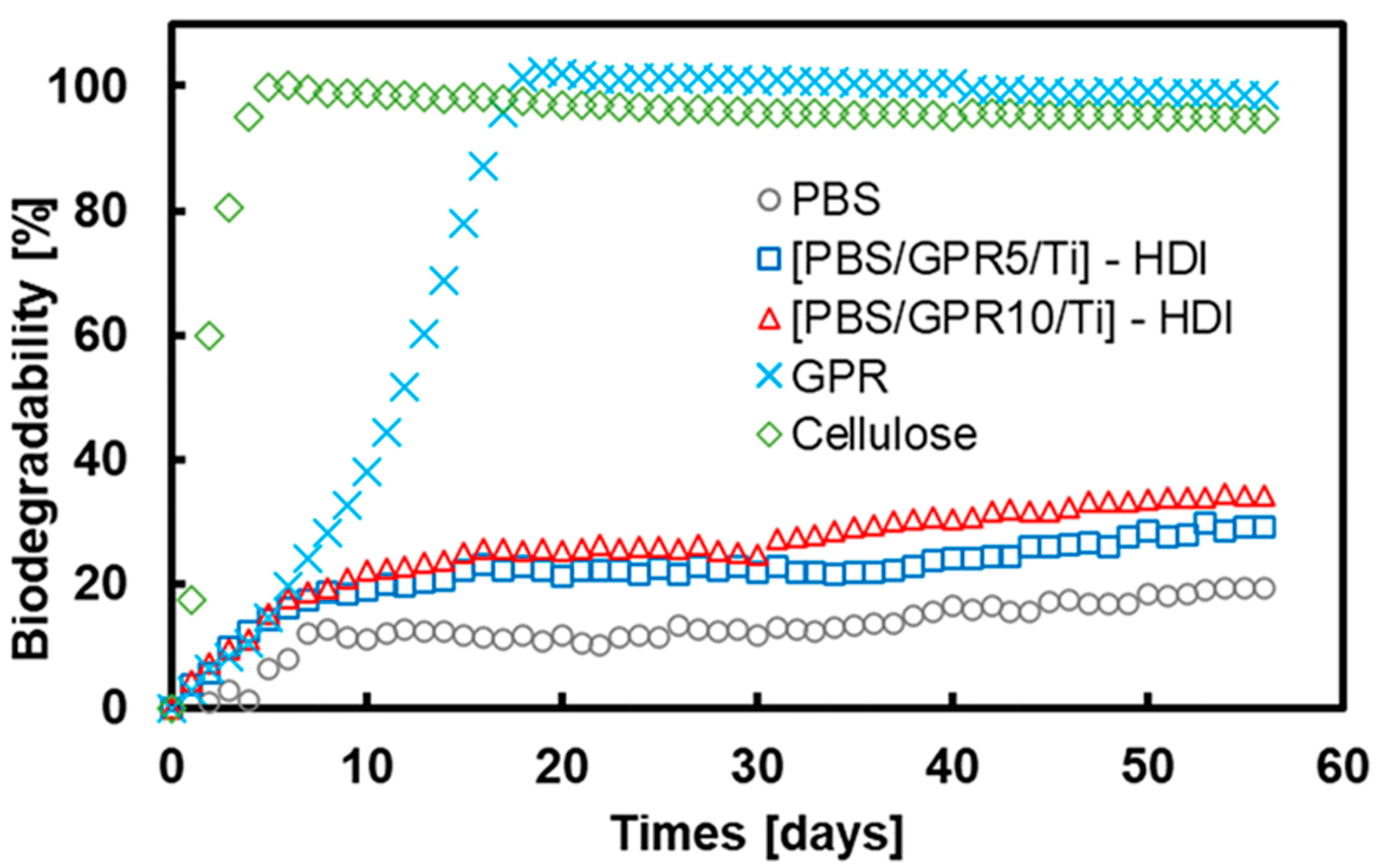 Polymers 18 00038 g014