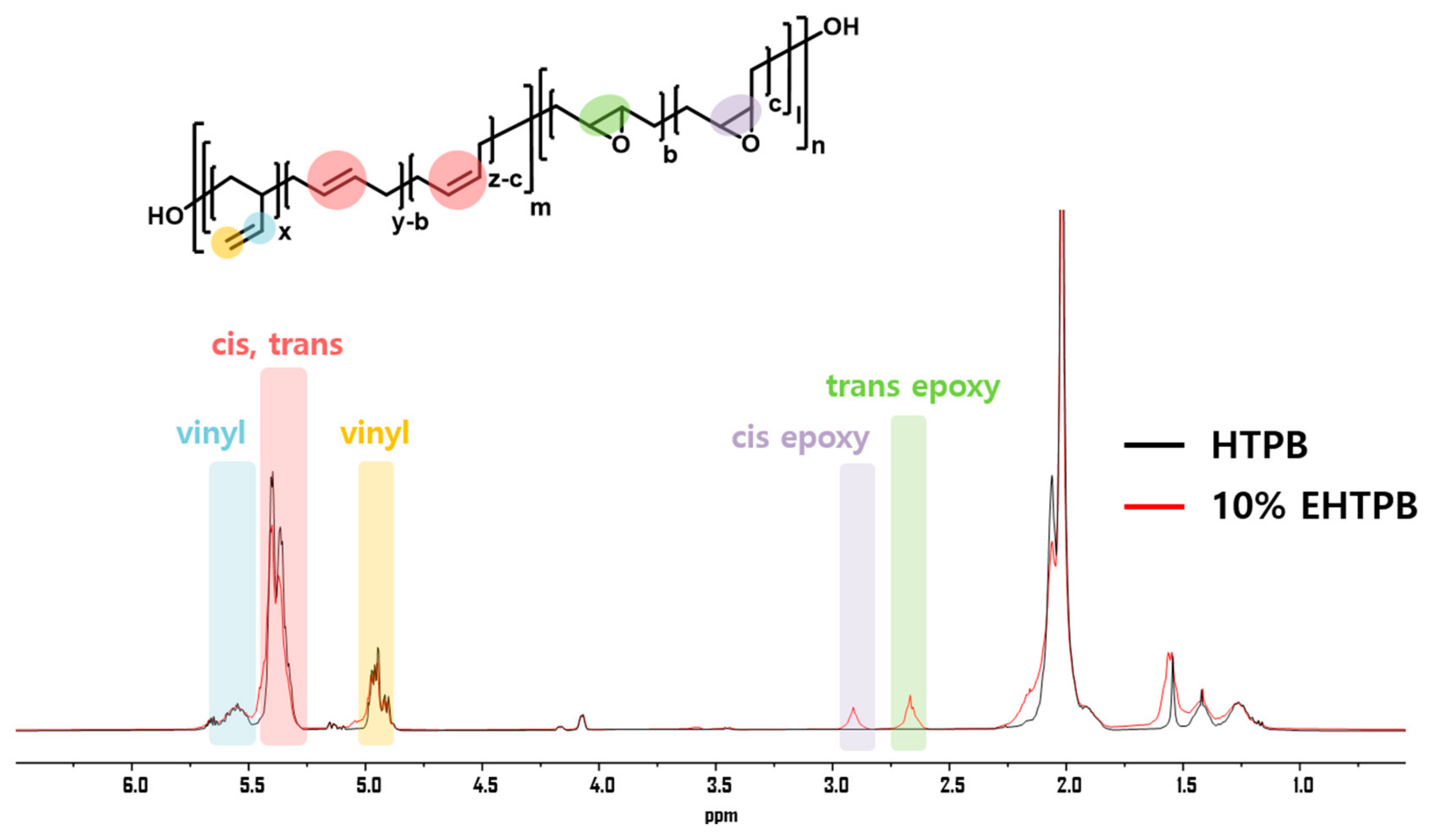 Polymers 18 00039 g002