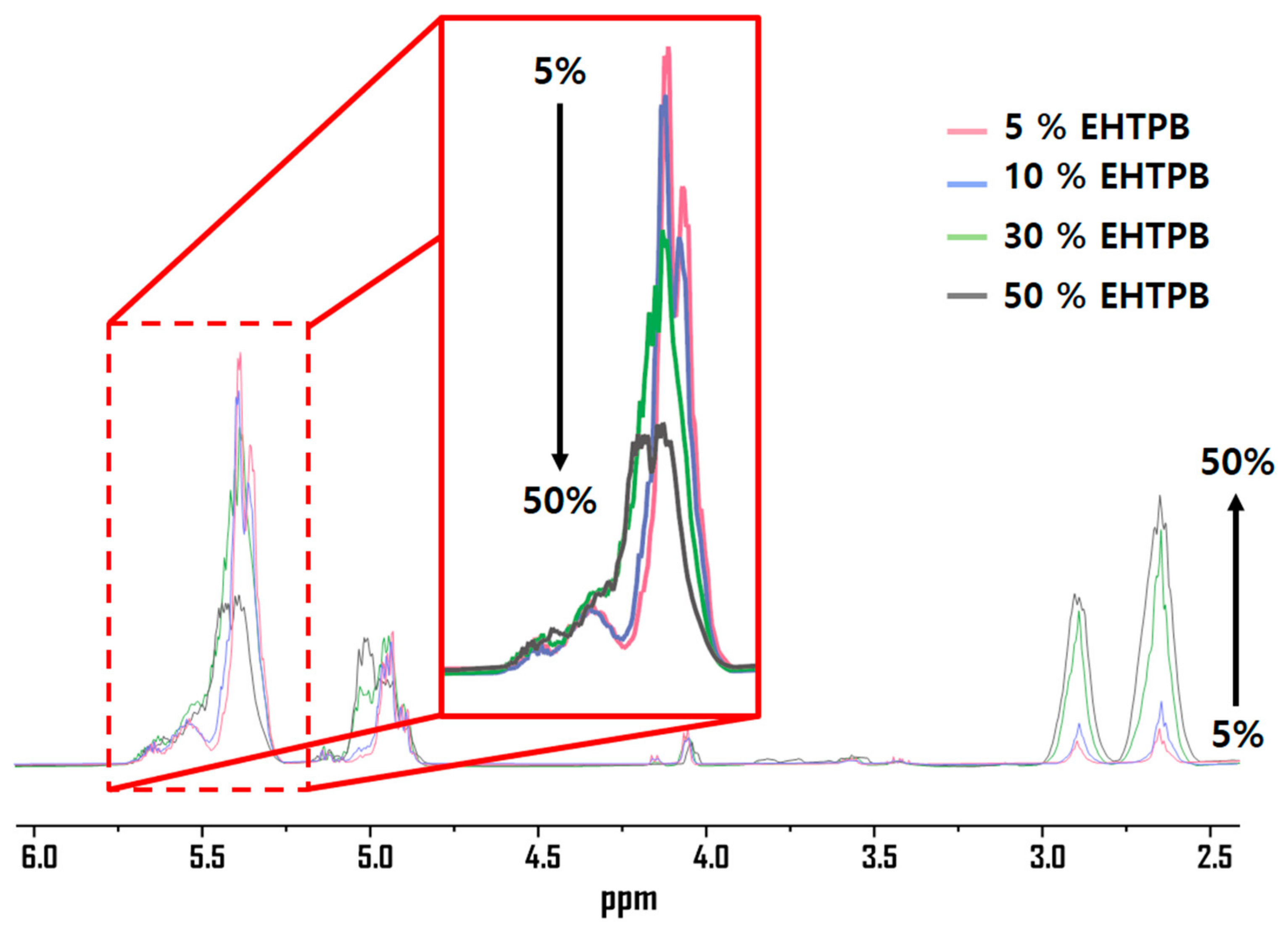 Polymers 18 00039 g003