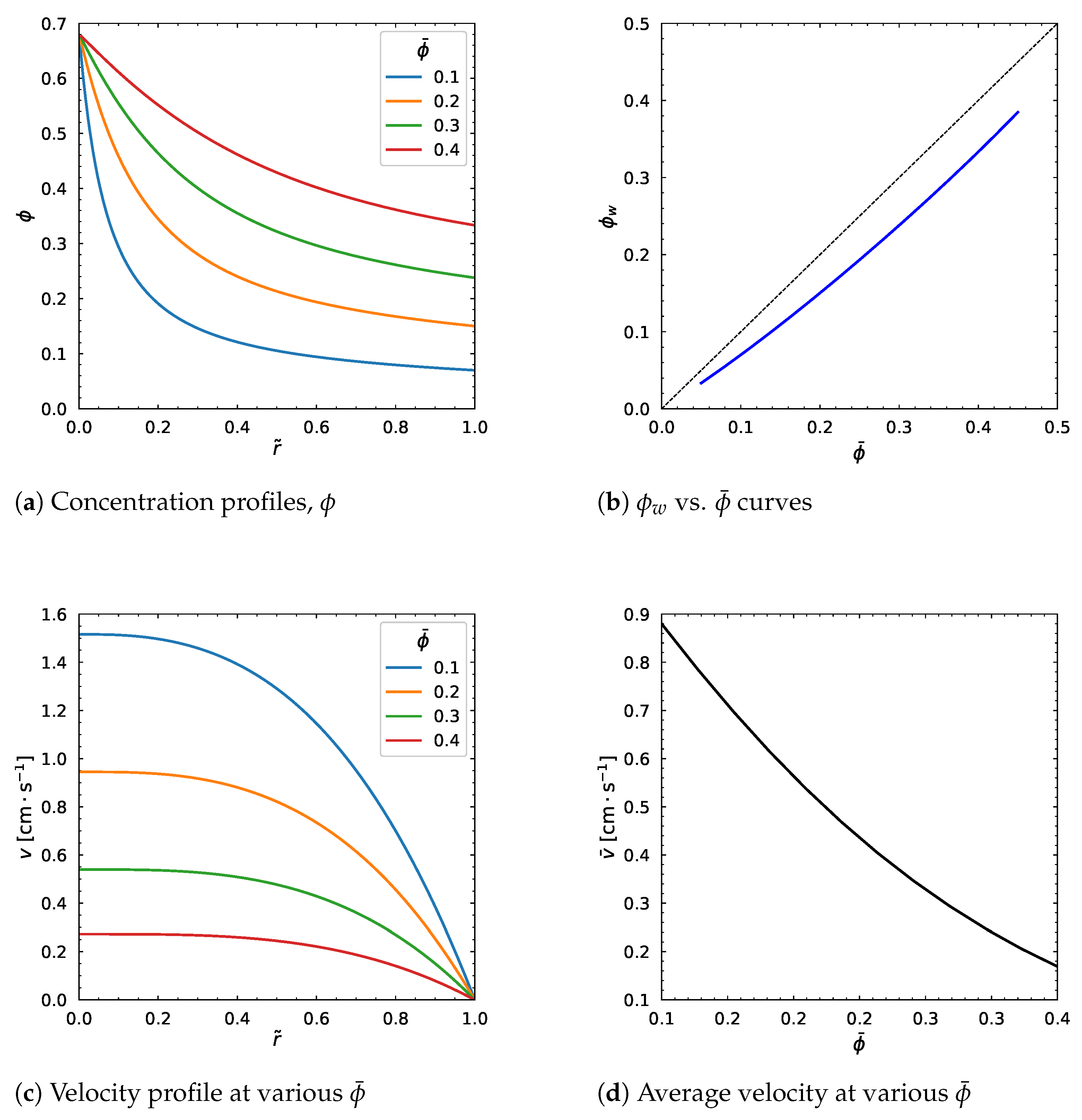Polymers 18 00043 g009