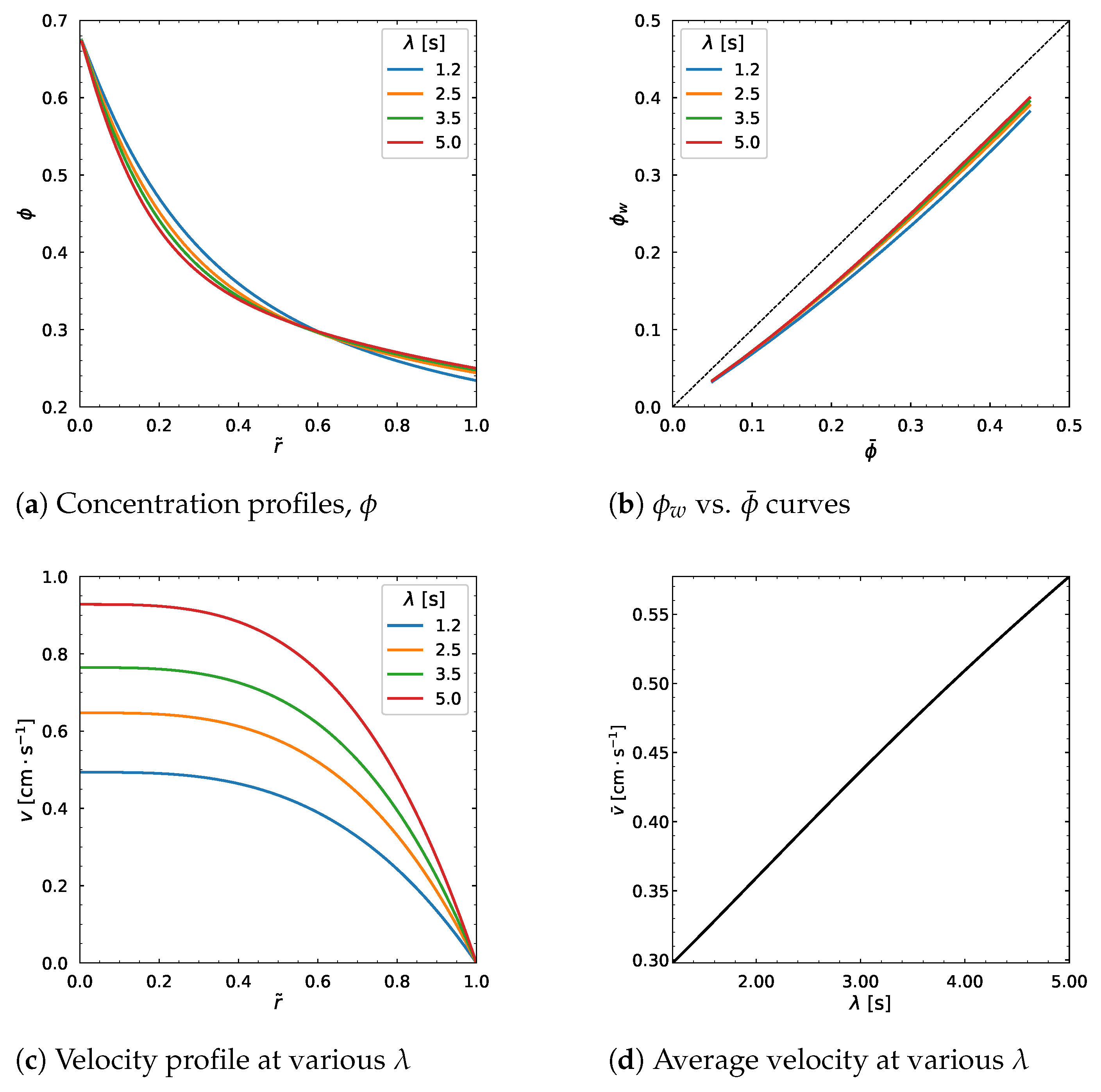Polymers 18 00043 g015