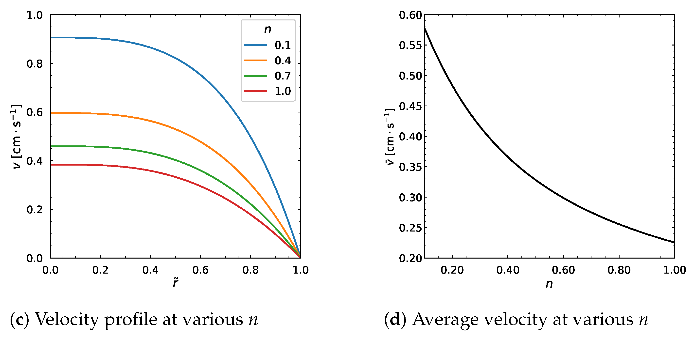 Polymers 18 00043 g016b