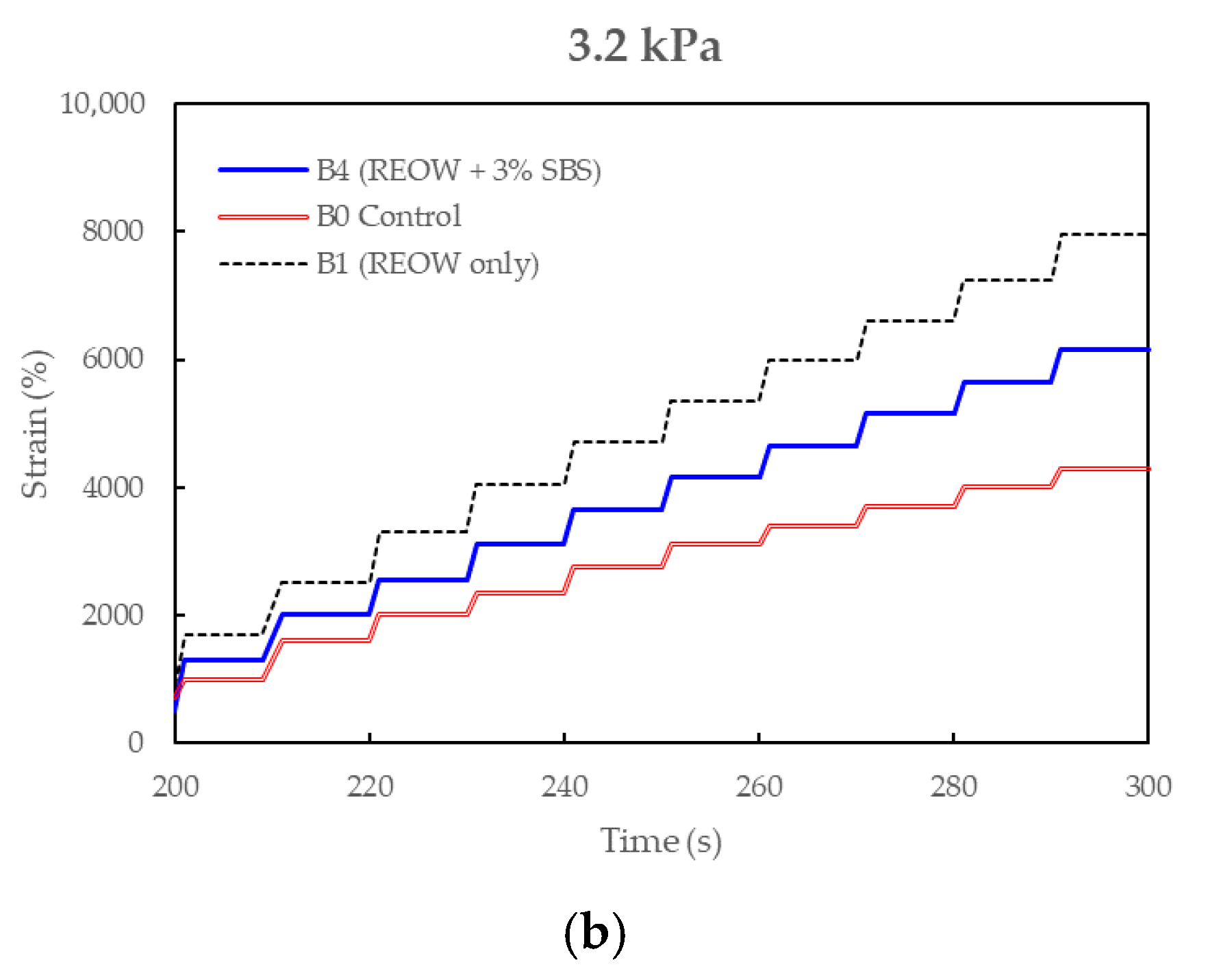 Polymers 18 00044 g005b