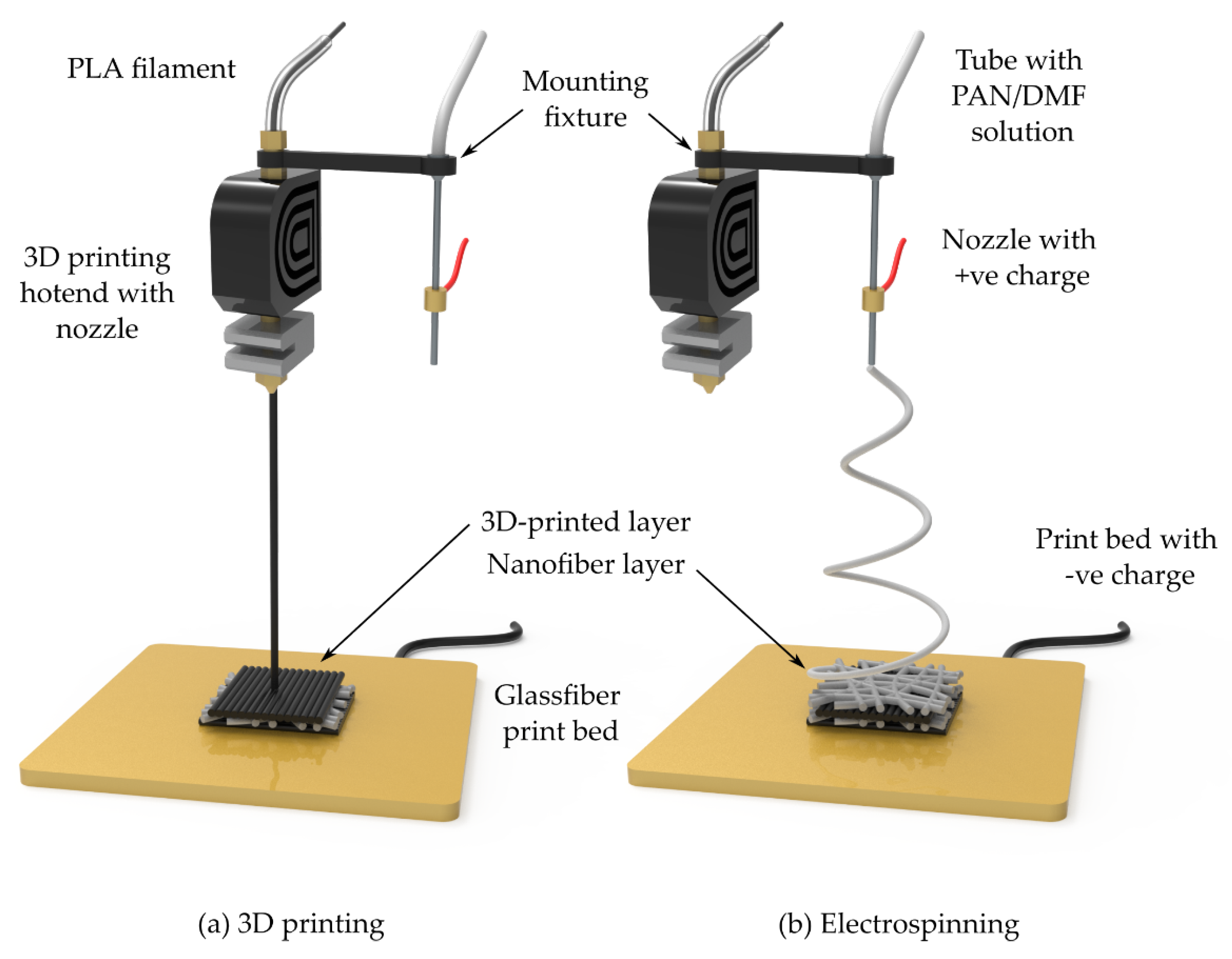 Polymers 18 00078 g001
