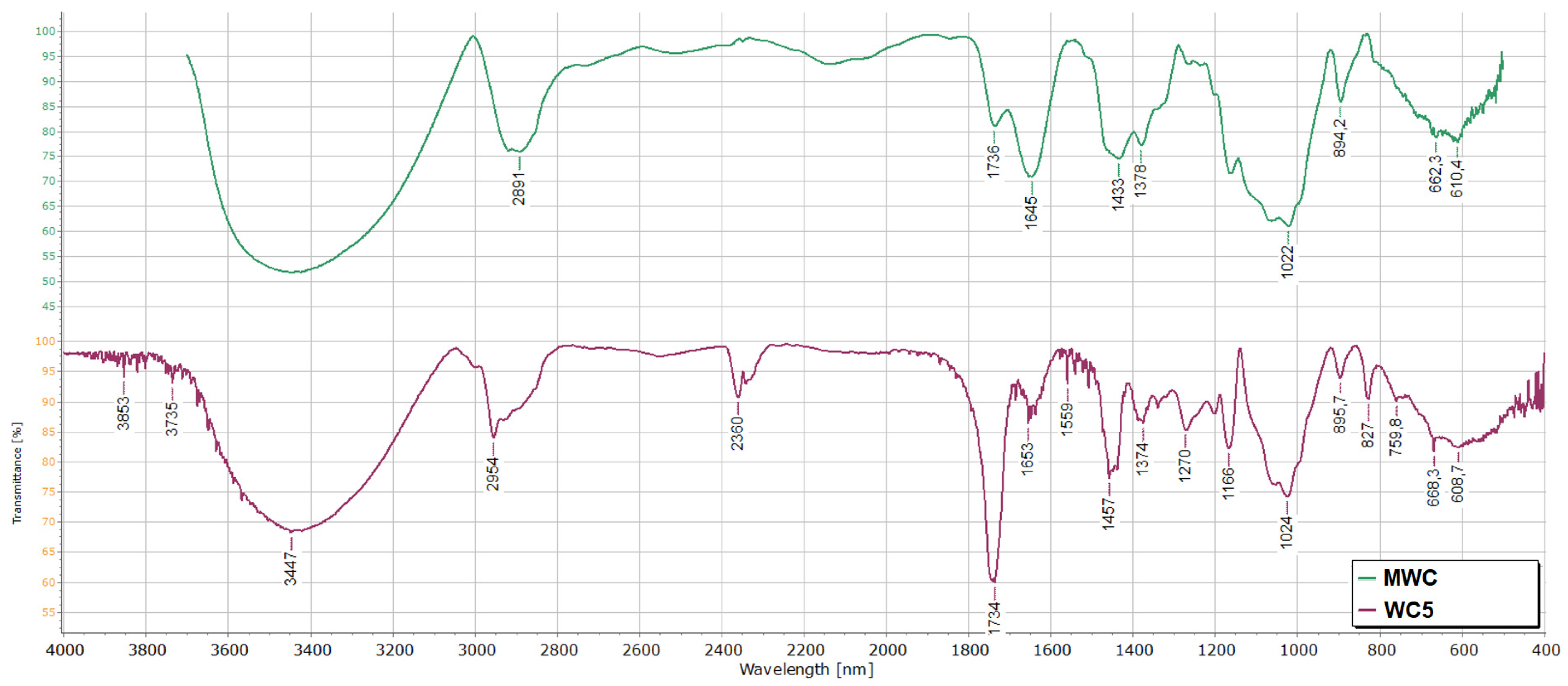Polymers 18 00082 g002